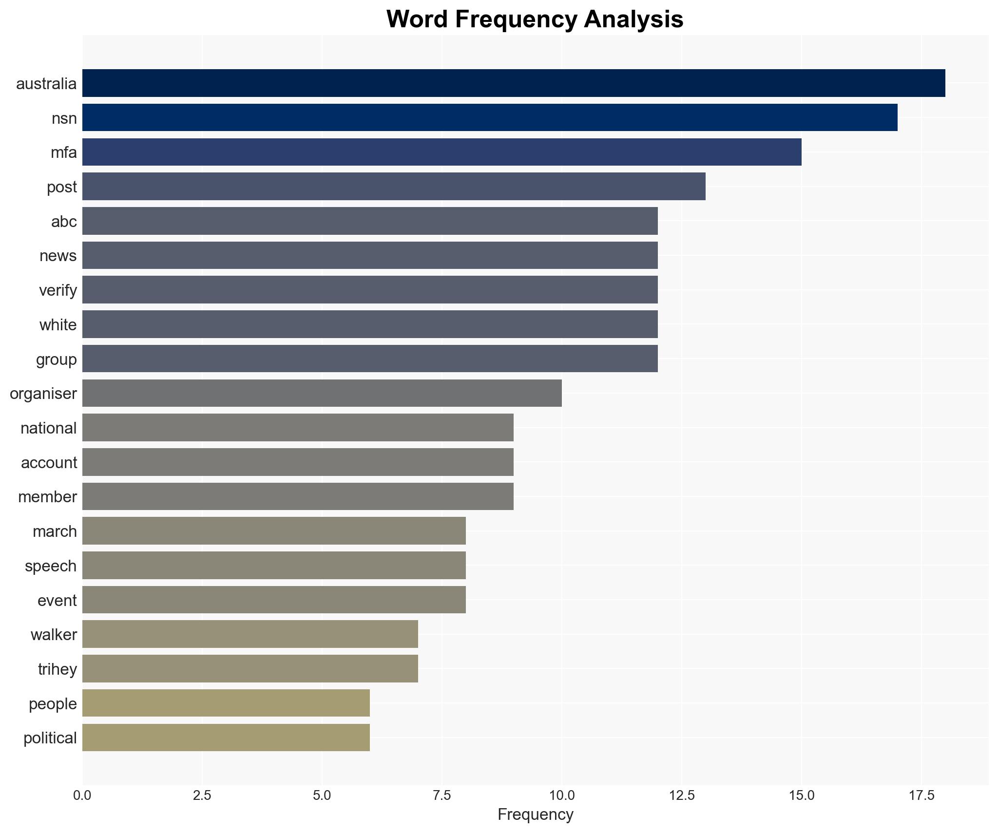March for Australia admins encouraged people to join White Australia Party - Image 3