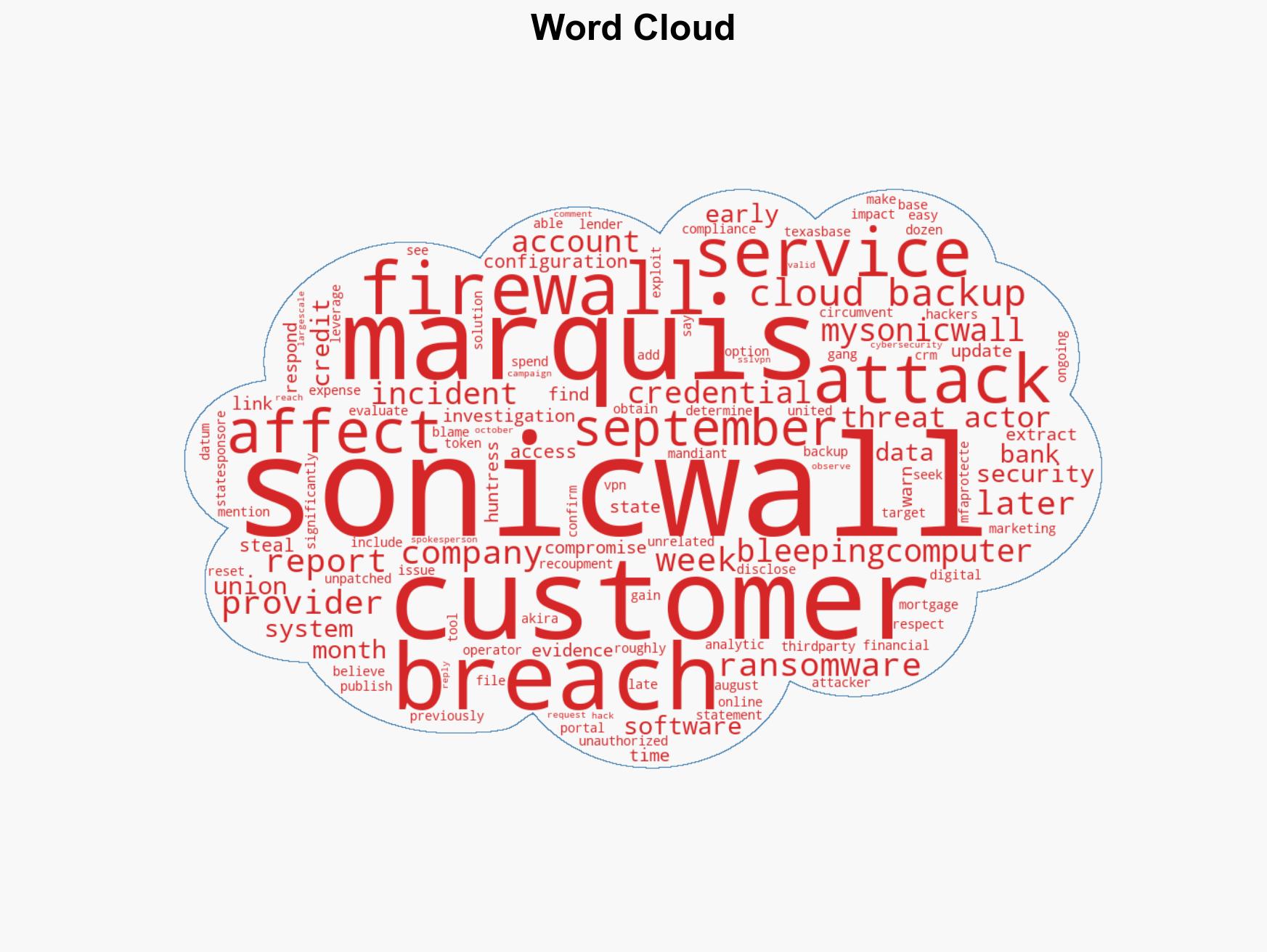 Marquis blames ransomware breach on SonicWall cloud backup hack - Image 1