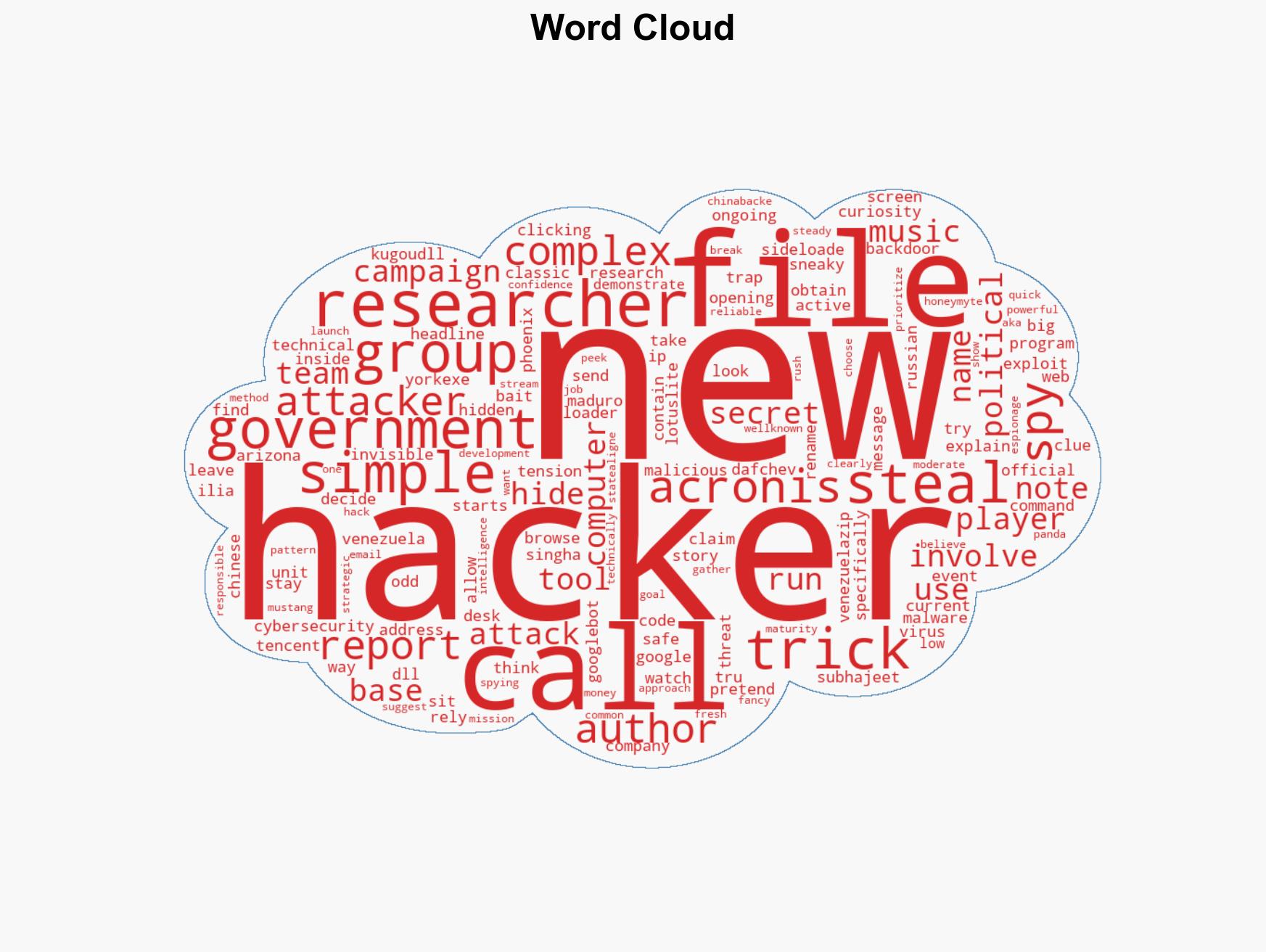 Mastang Panda Uses Venezuela News to Spread LOTUSLITE Malware - Image 1