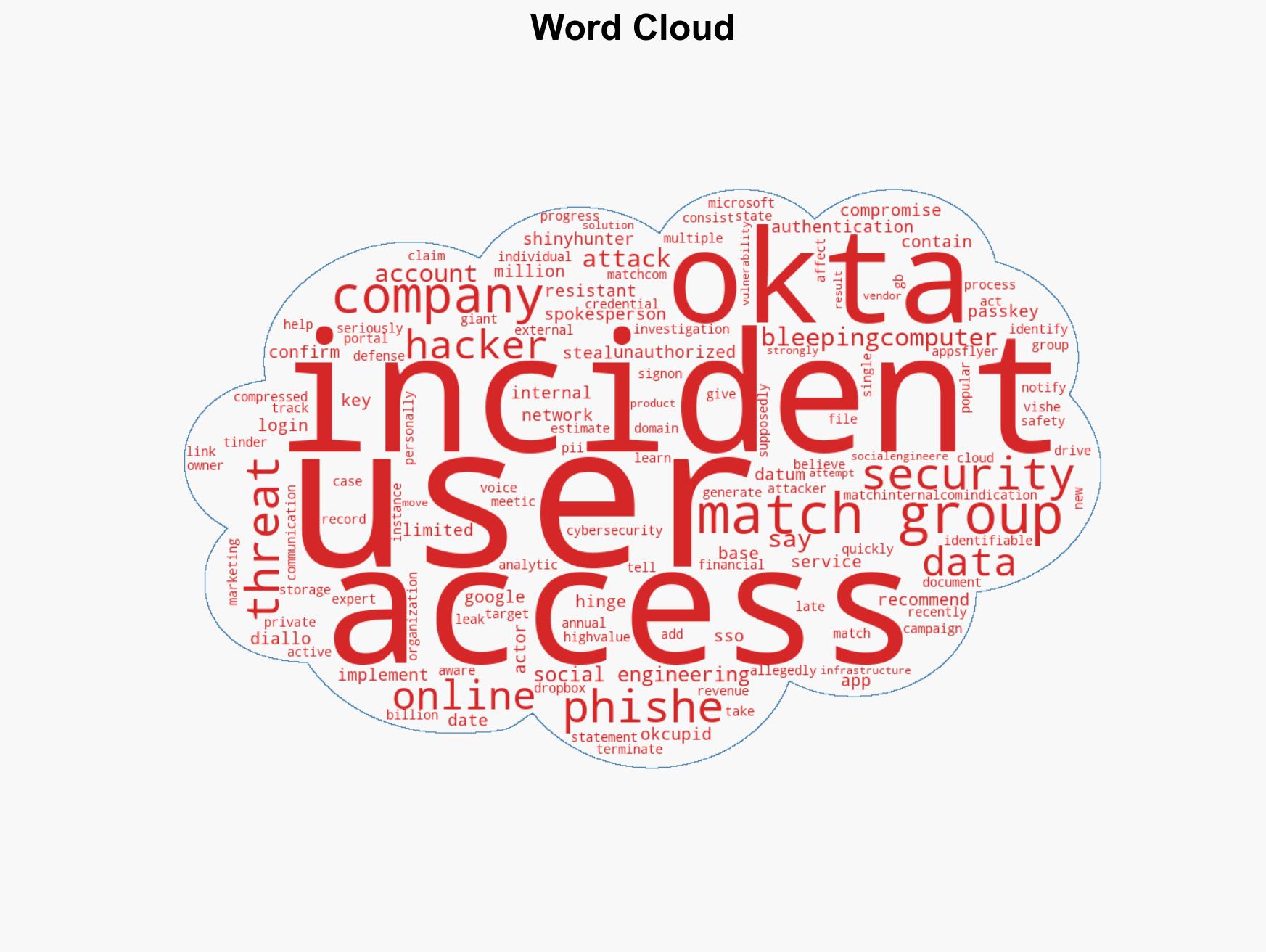 Match Group breach exposes data from Hinge Tinder OkCupid and Match - Image 1