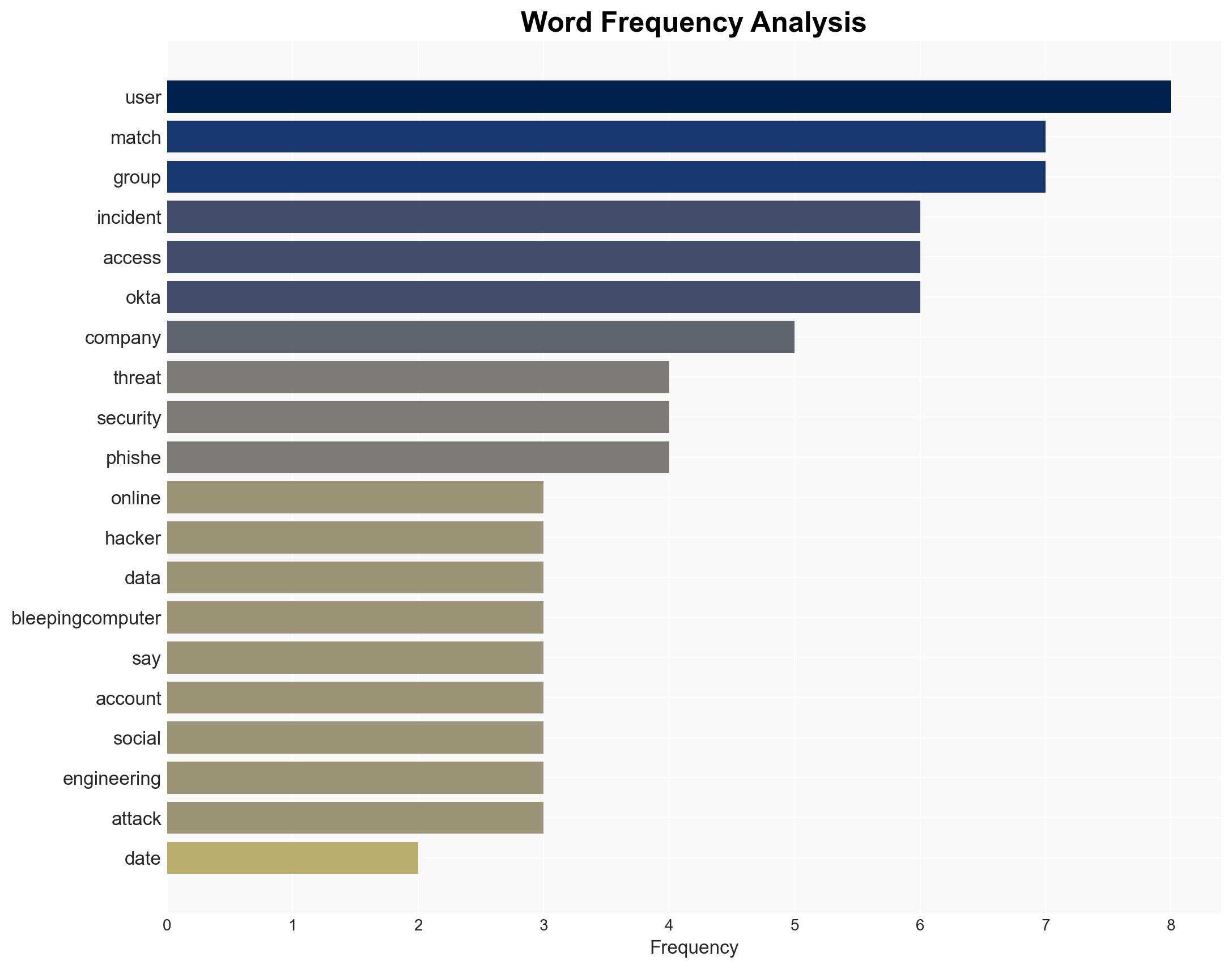 Match Group breach exposes data from Hinge Tinder OkCupid and Match - Image 3