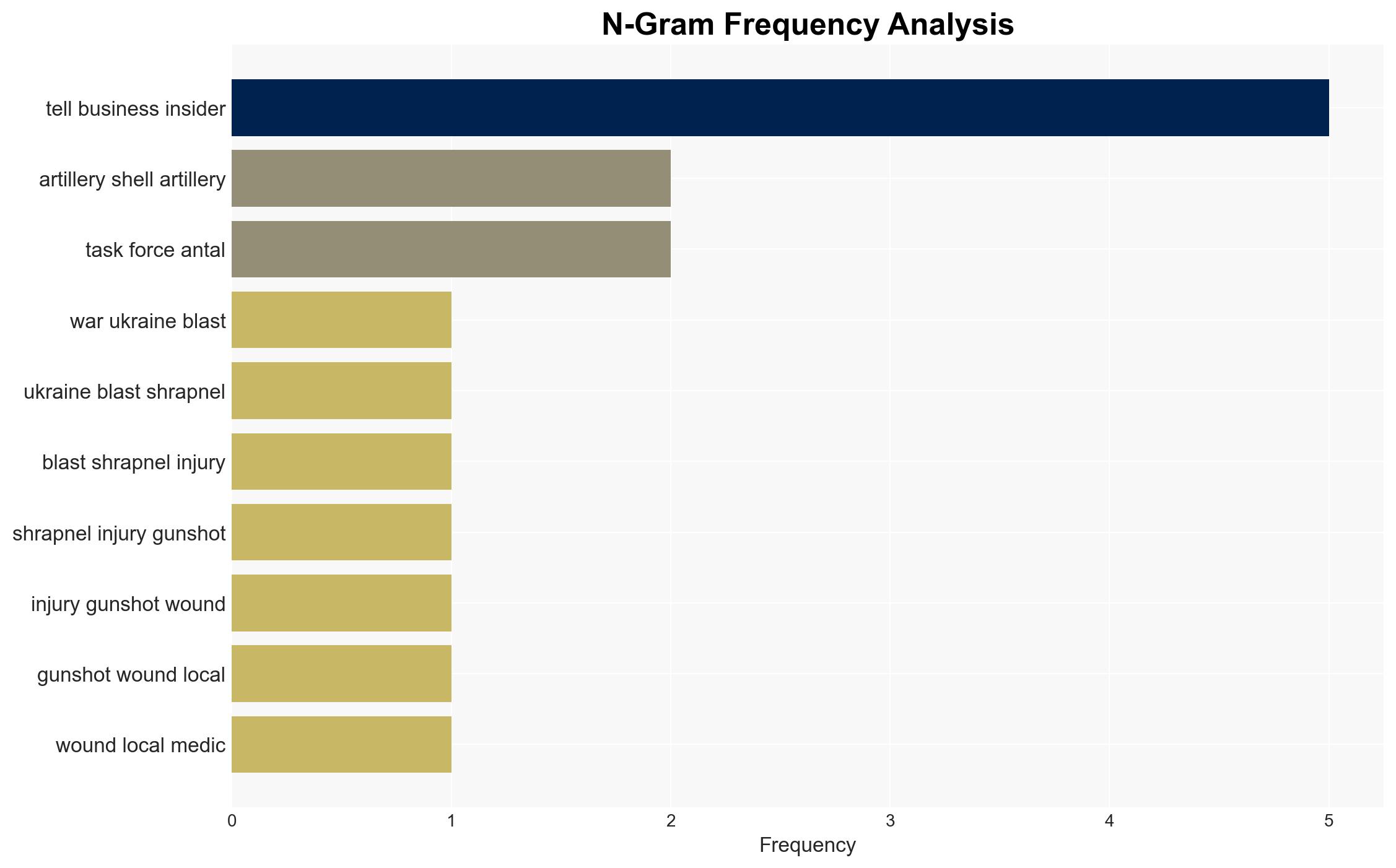 Medics aren't seeing many gunshot wounds in Ukraine It's blast and shrapnel injuries in a 'war of remote destruction' - Image 4
