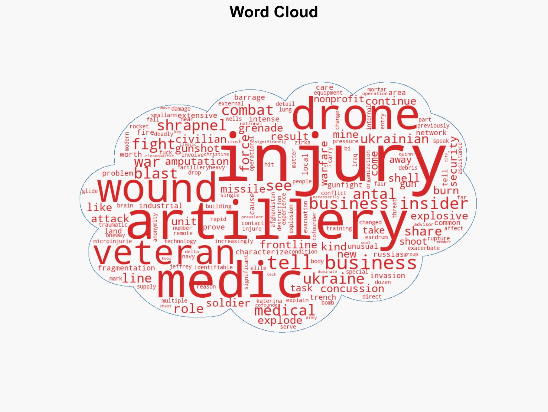 Medics aren't seeing many gunshot wounds in Ukraine It's blast and shrapnel injuries in a 'war of remote destruction' - Image 1
