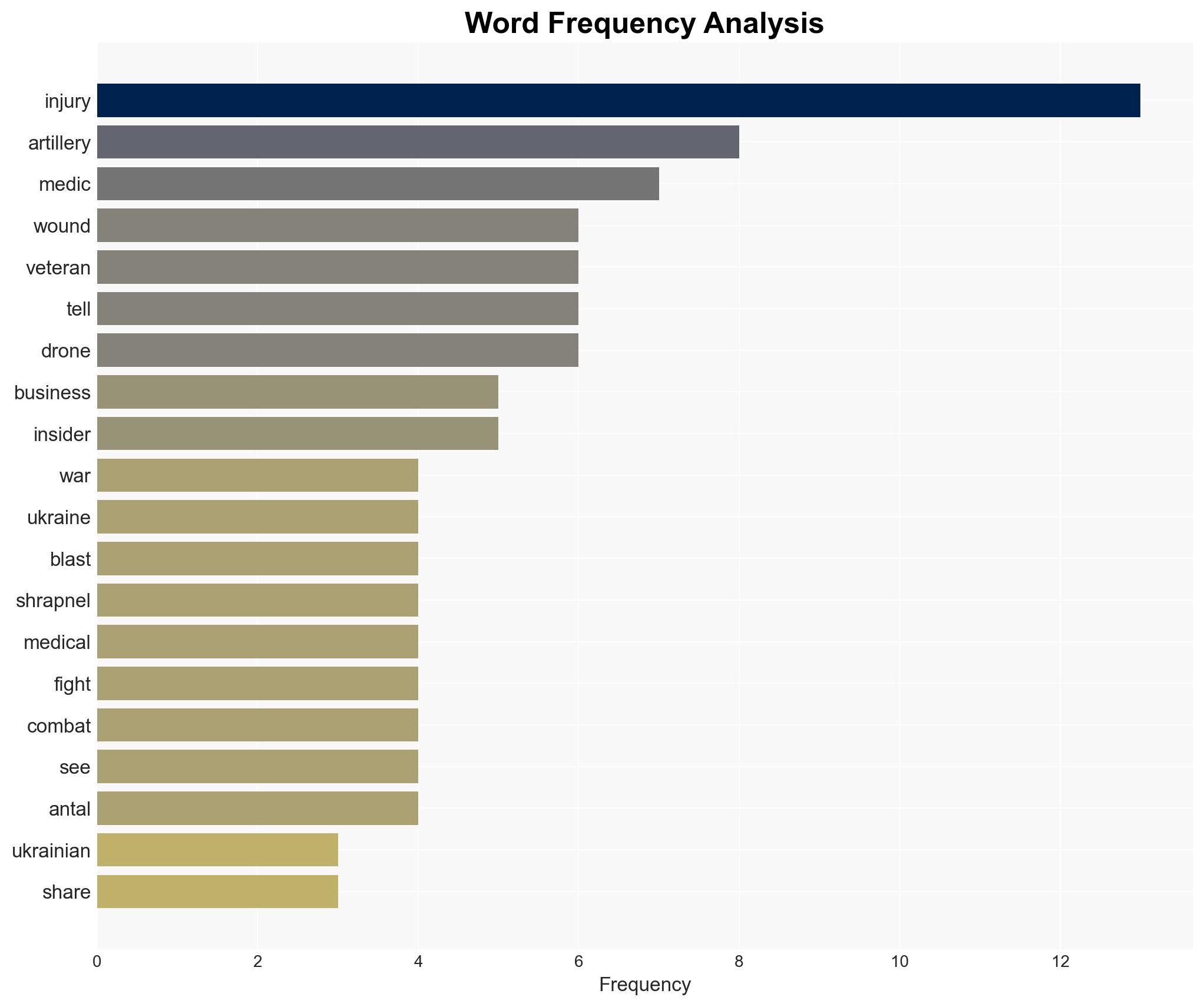 Medics aren't seeing many gunshot wounds in Ukraine It's blast and shrapnel injuries in a 'war of remote destruction' - Image 3