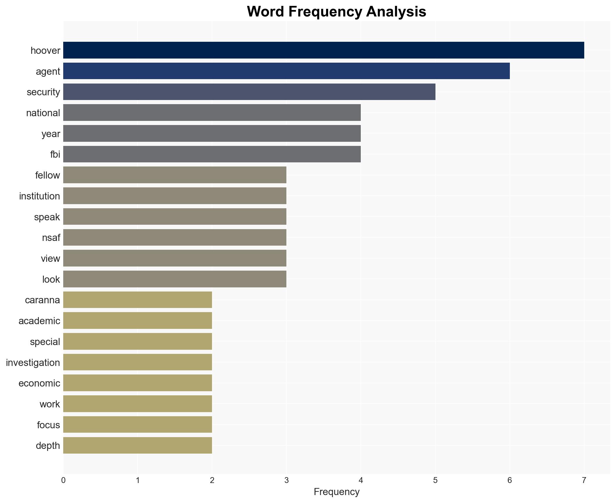 Meet Hoover National Security Affairs Fellow Kevin Caranna - Image 3