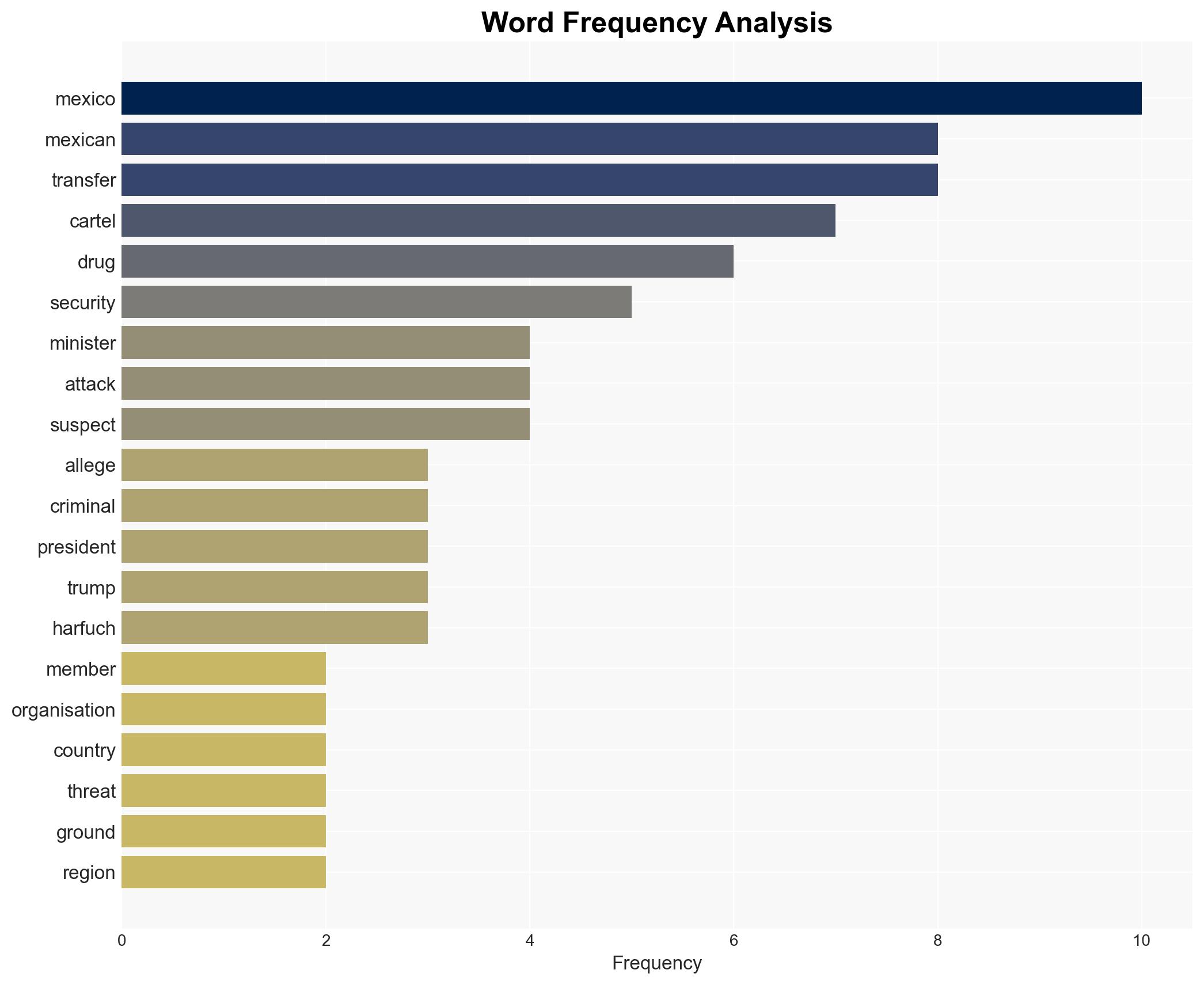 Mexico sends 37 more drug cartel suspects to US amid Trump attack threats - Image 3