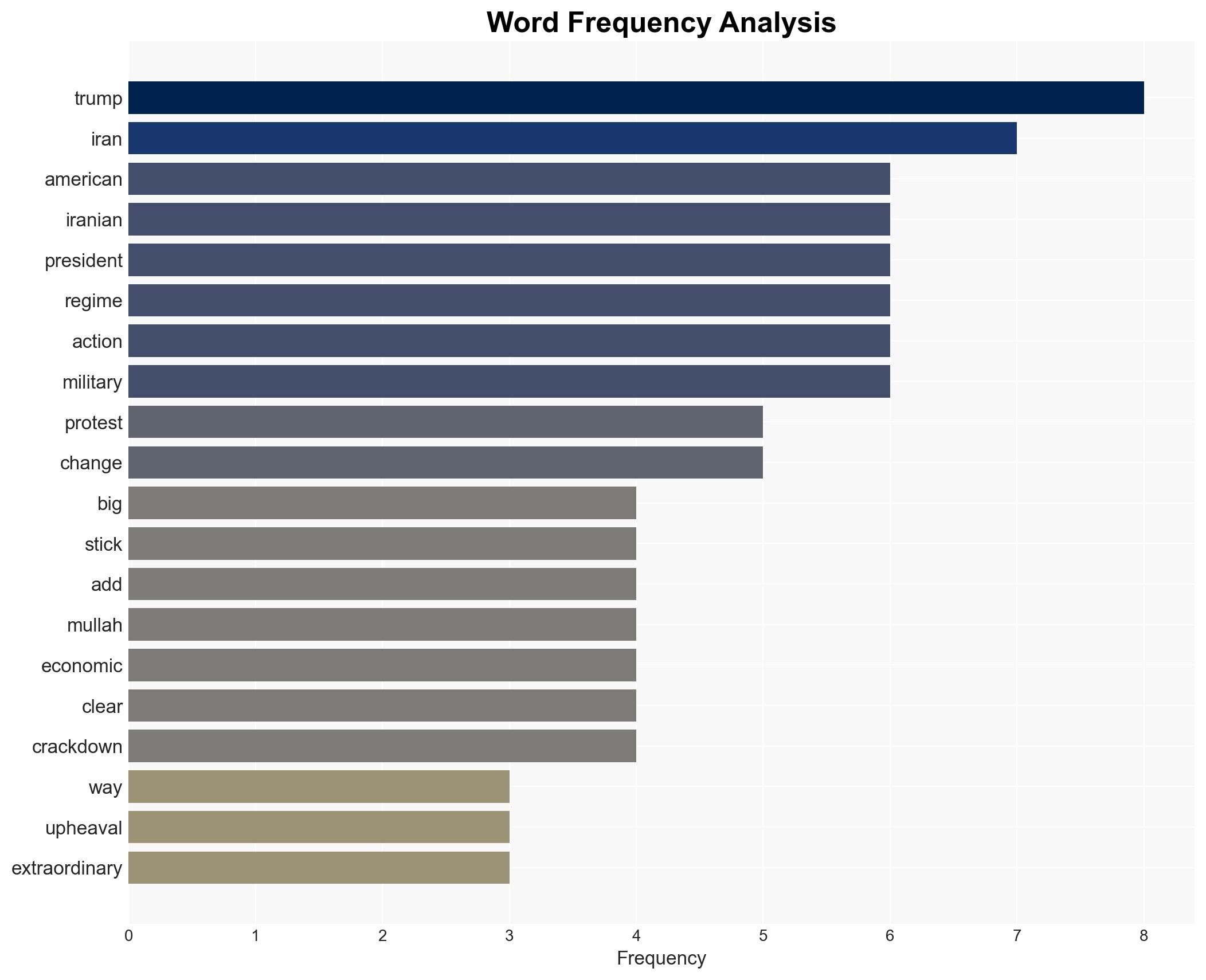 Michael Goodwin Using the military for regime change in Iran would be a gamble dont turn it into another Iraq - Image 3