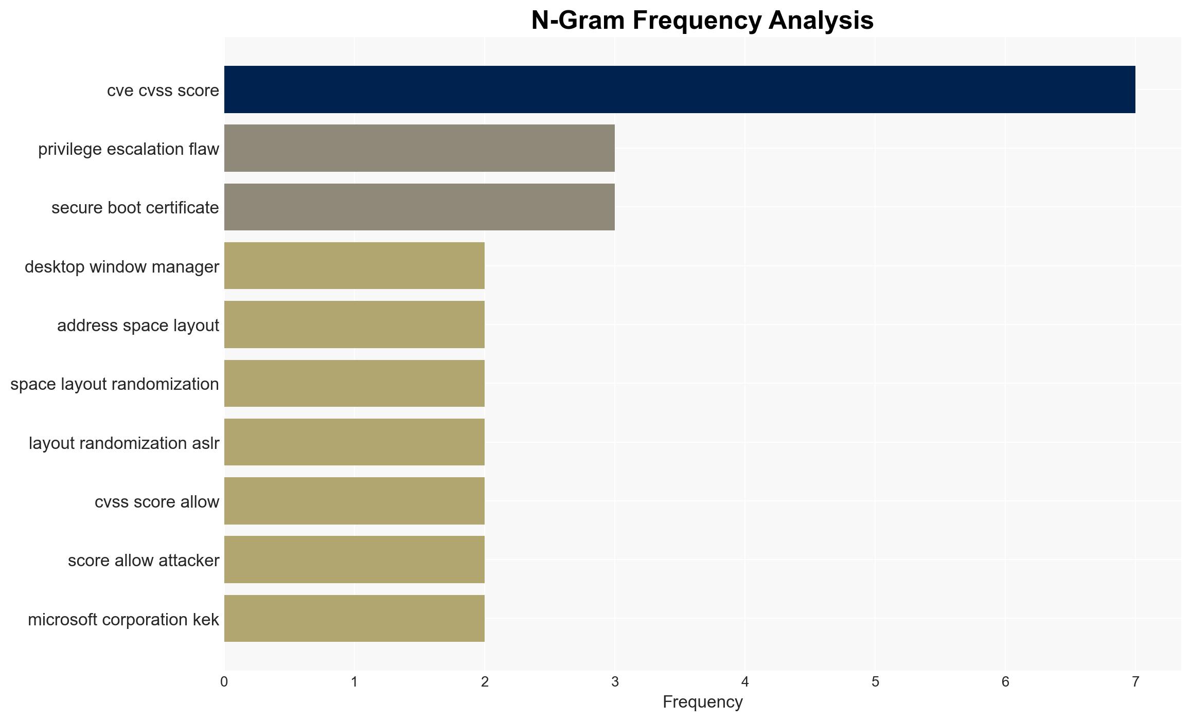 Microsoft Fixes 114 Windows Flaws in January 2026 Patch One Actively Exploited - Image 4