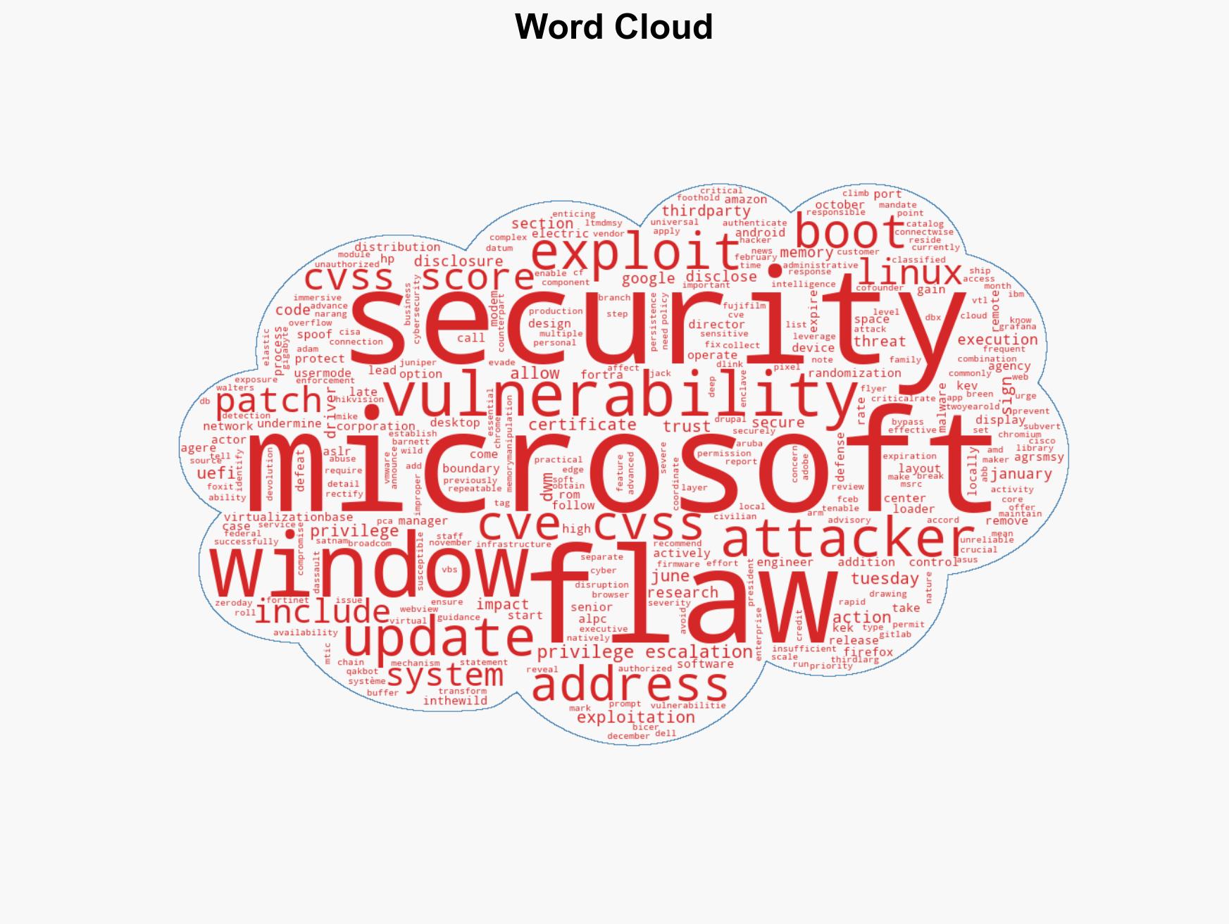 Microsoft Fixes 114 Windows Flaws in January 2026 Patch One Actively Exploited - Image 1