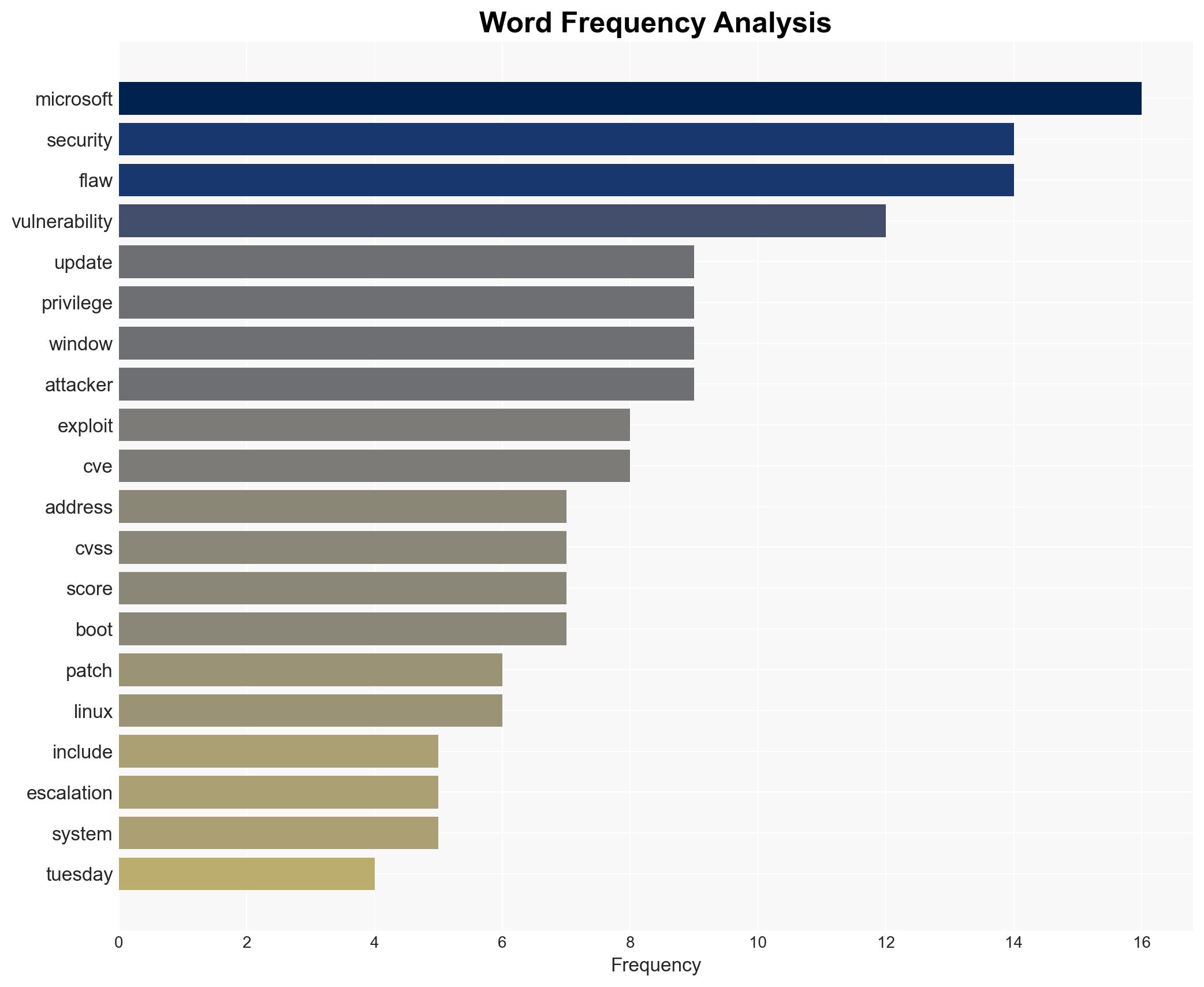 Microsoft Fixes 114 Windows Flaws in January 2026 Patch One Actively Exploited - Image 3