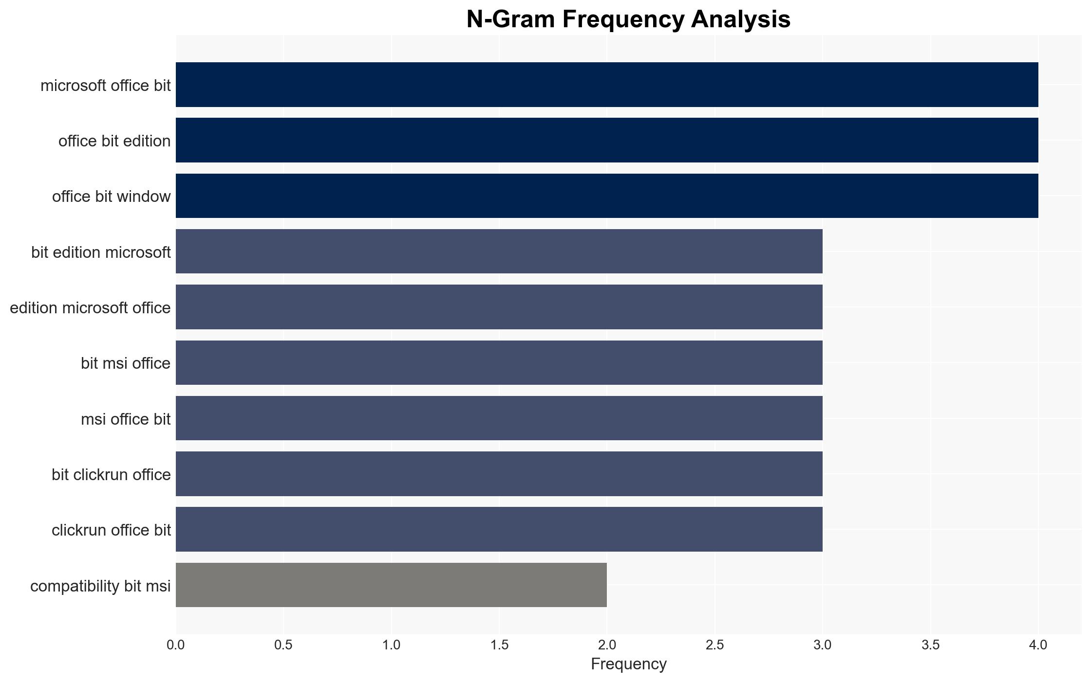 Microsoft Office Zero-Day CVE-2026-21509 - Emergency Patch Issued for Active Exploitation - Image 4