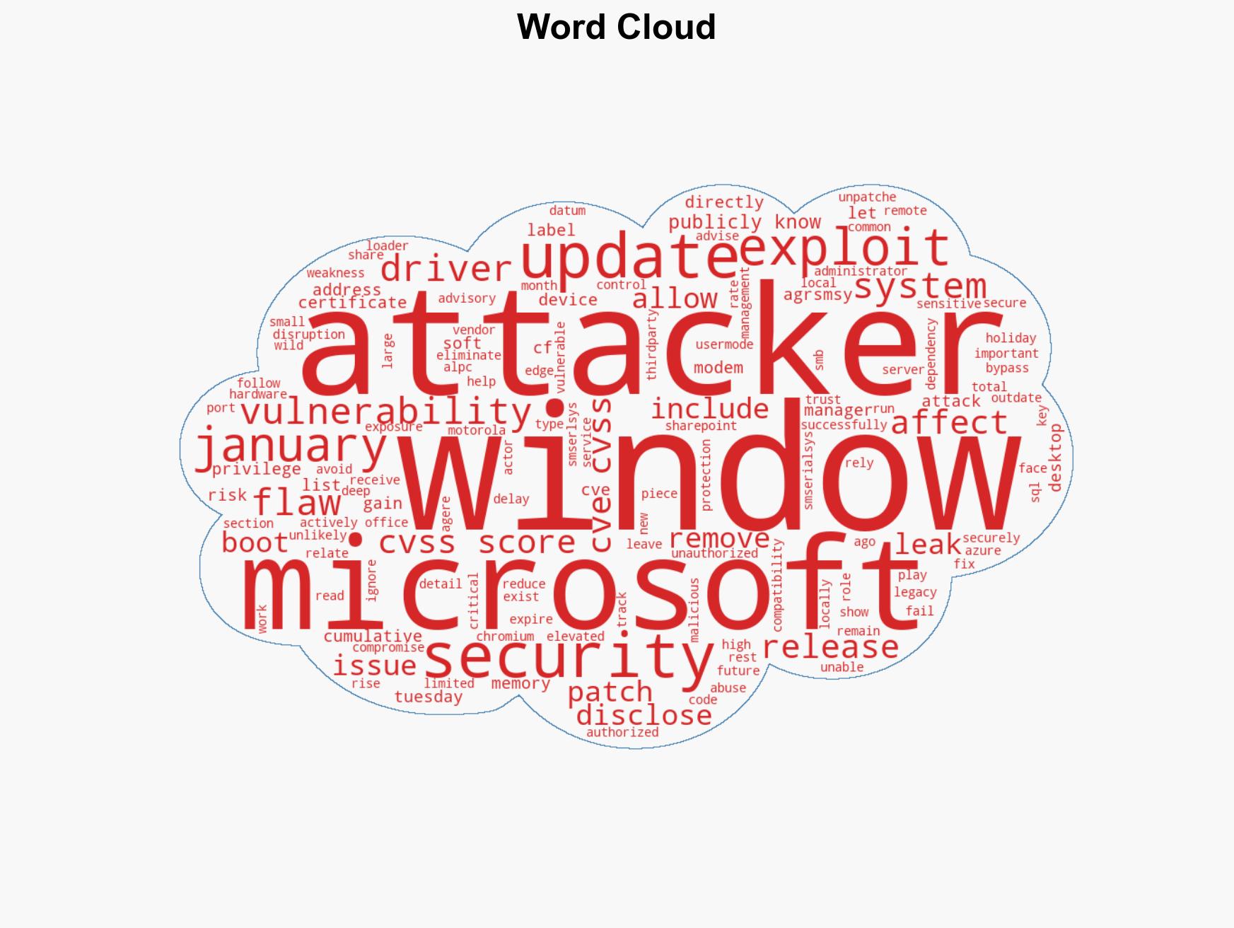Microsoft Patch Tuesday security updates for January 2026 fixed actively exploited zero-day - Image 1