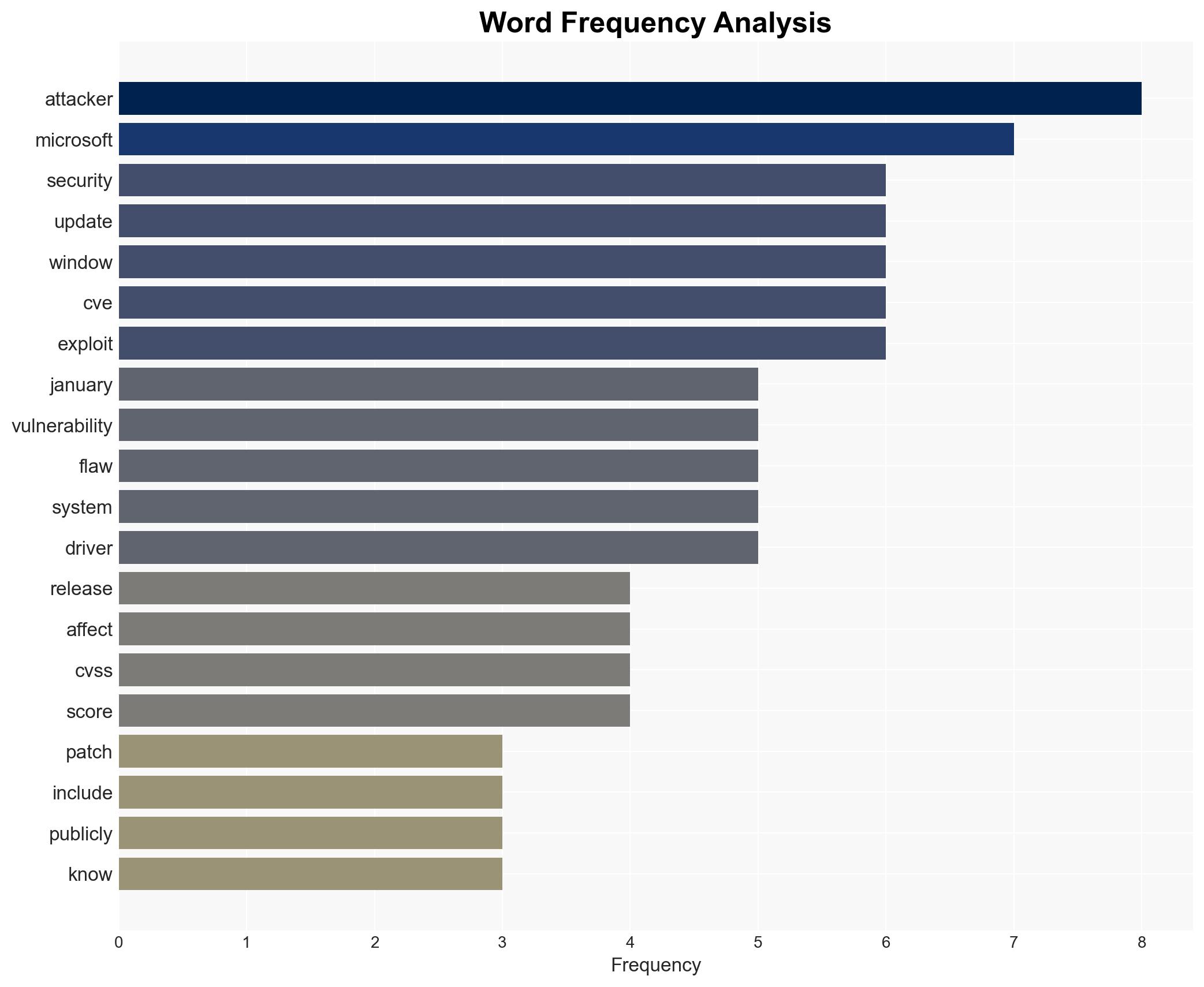 Microsoft Patch Tuesday security updates for January 2026 fixed actively exploited zero-day - Image 3
