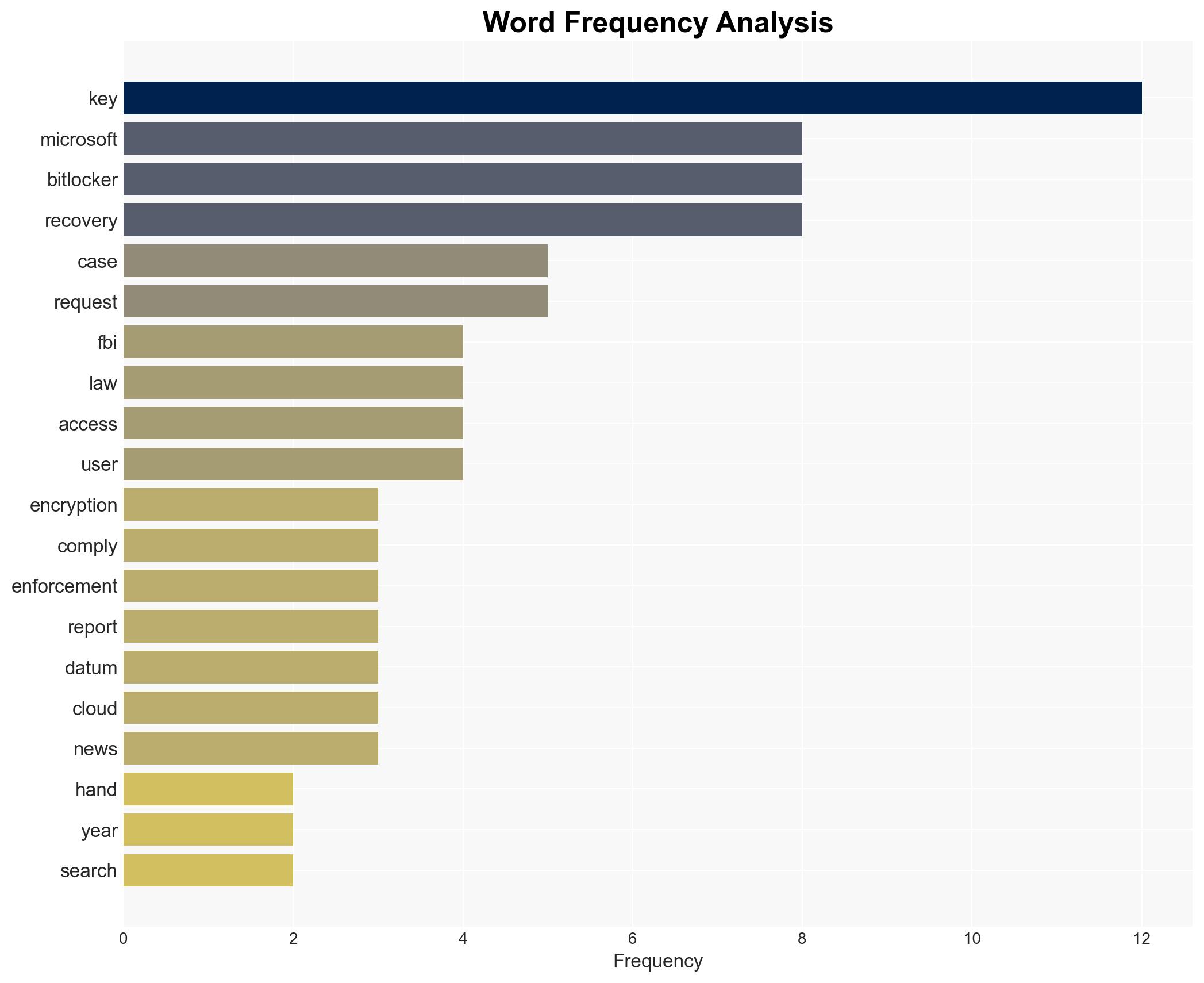 Microsoft Reportedly Turned Over BitLocker Encryption Keys to the FBI - Image 3