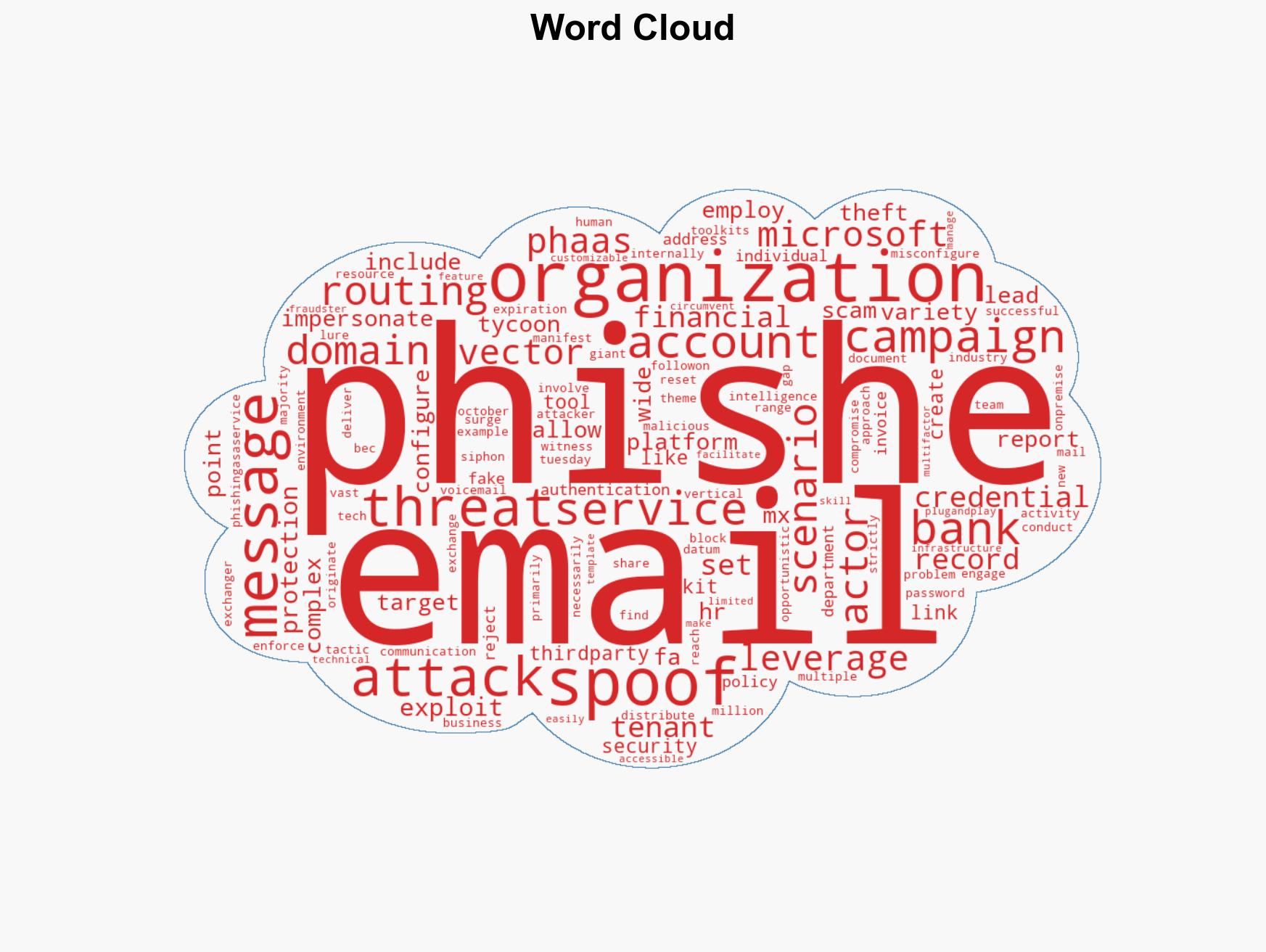 Microsoft Warns Misconfigured Email Routing Can Enable Internal Domain Phishing - Image 1