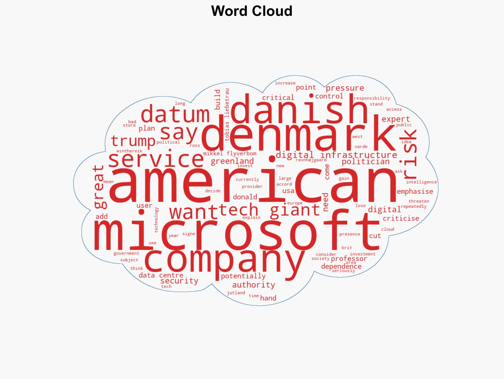 Microsoft continues to grow in Denmark despite Trumps threats There is a risk of espionage - Image 1