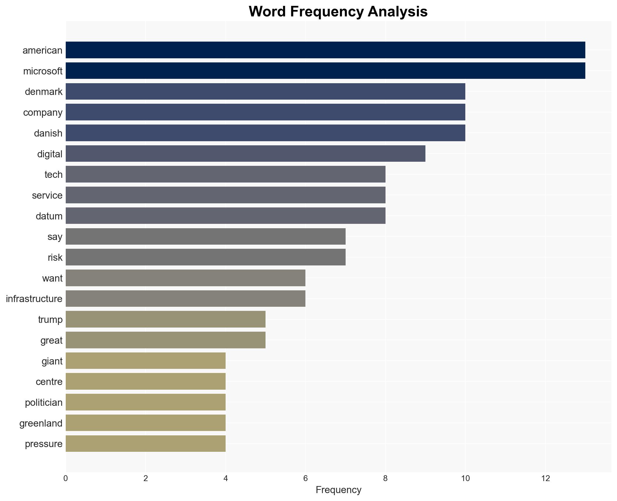 Microsoft continues to grow in Denmark despite Trumps threats There is a risk of espionage - Image 3