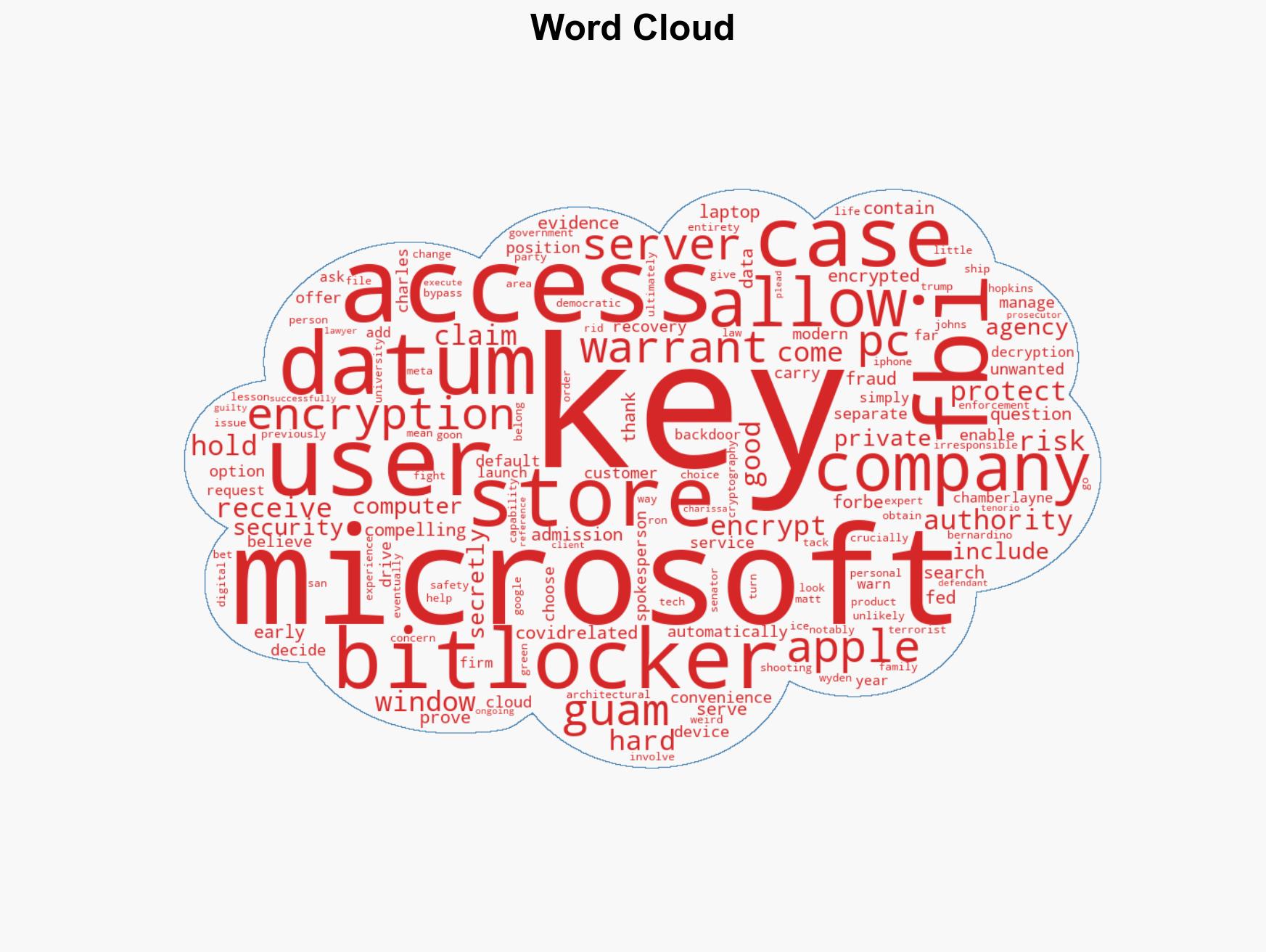 Microsoft says sure it'll hand over your encrypted data to the FBI 'The lesson here is that if you have access to keys eventually law enforcement is going to come' - Image 1