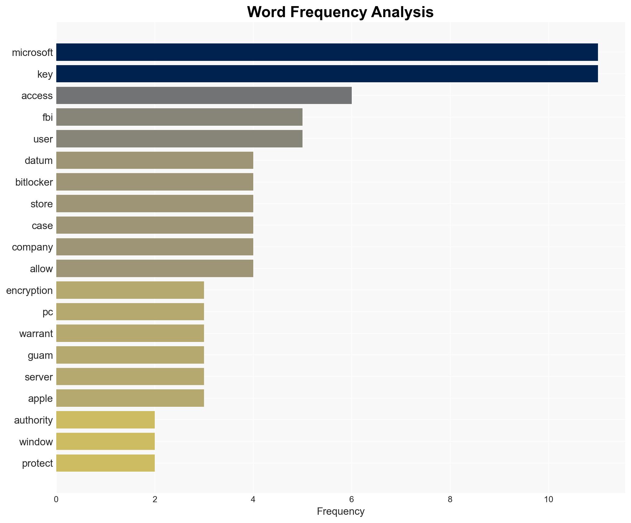 Microsoft says sure it'll hand over your encrypted data to the FBI 'The lesson here is that if you have access to keys eventually law enforcement is going to come' - Image 3