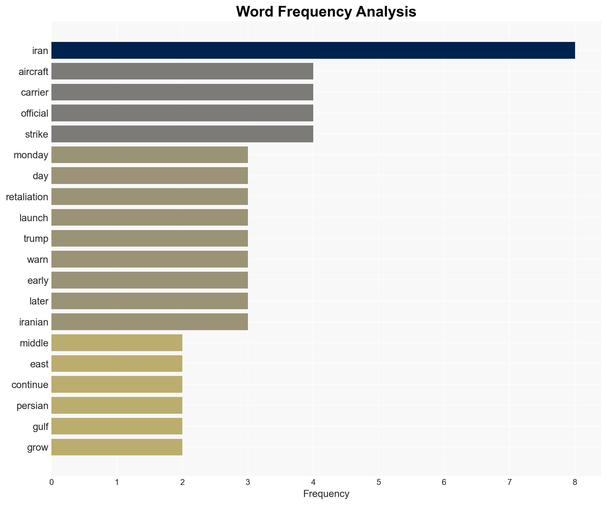 Middle East officials concerned Trump may strike Iran in coming days - Image 3