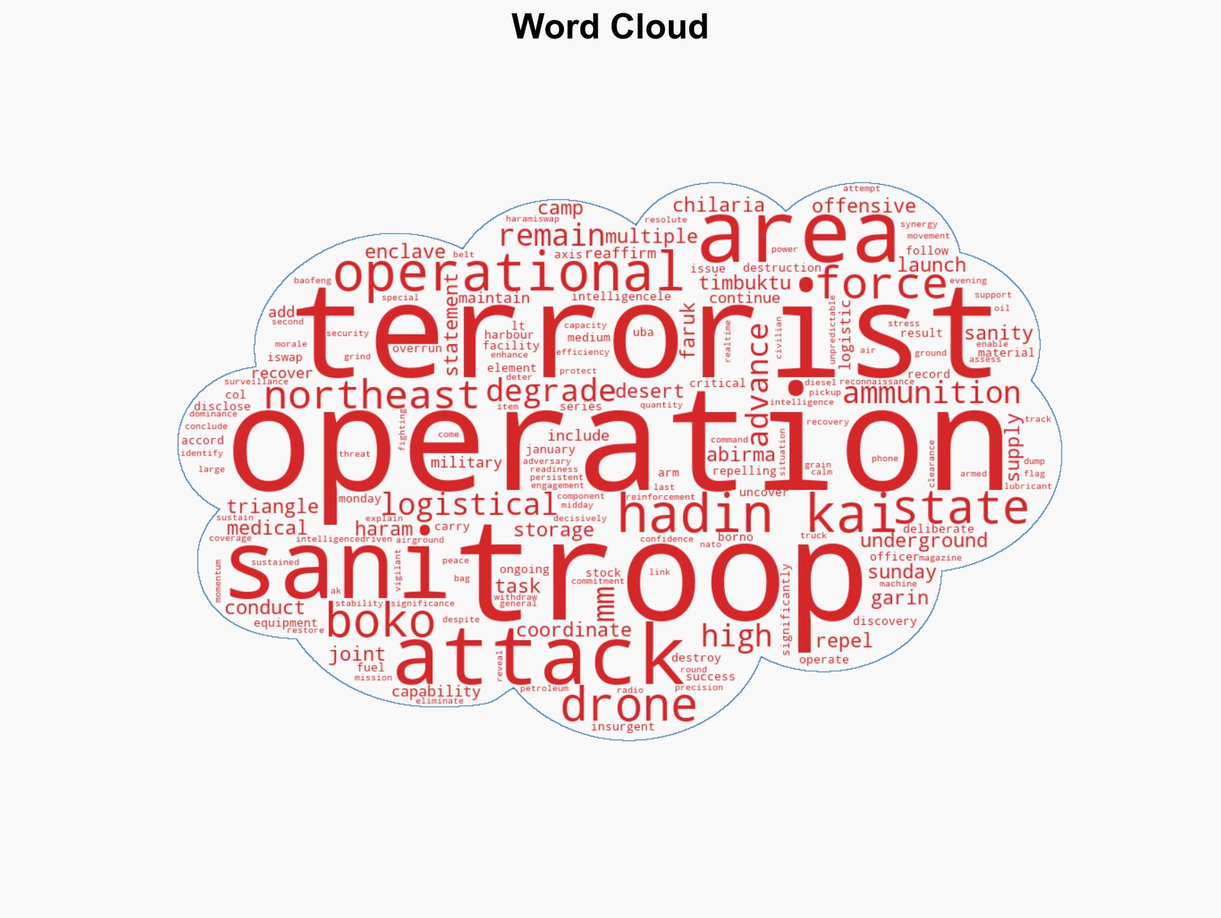 Military discovers BHaram underground storage fuel dump - Image 1