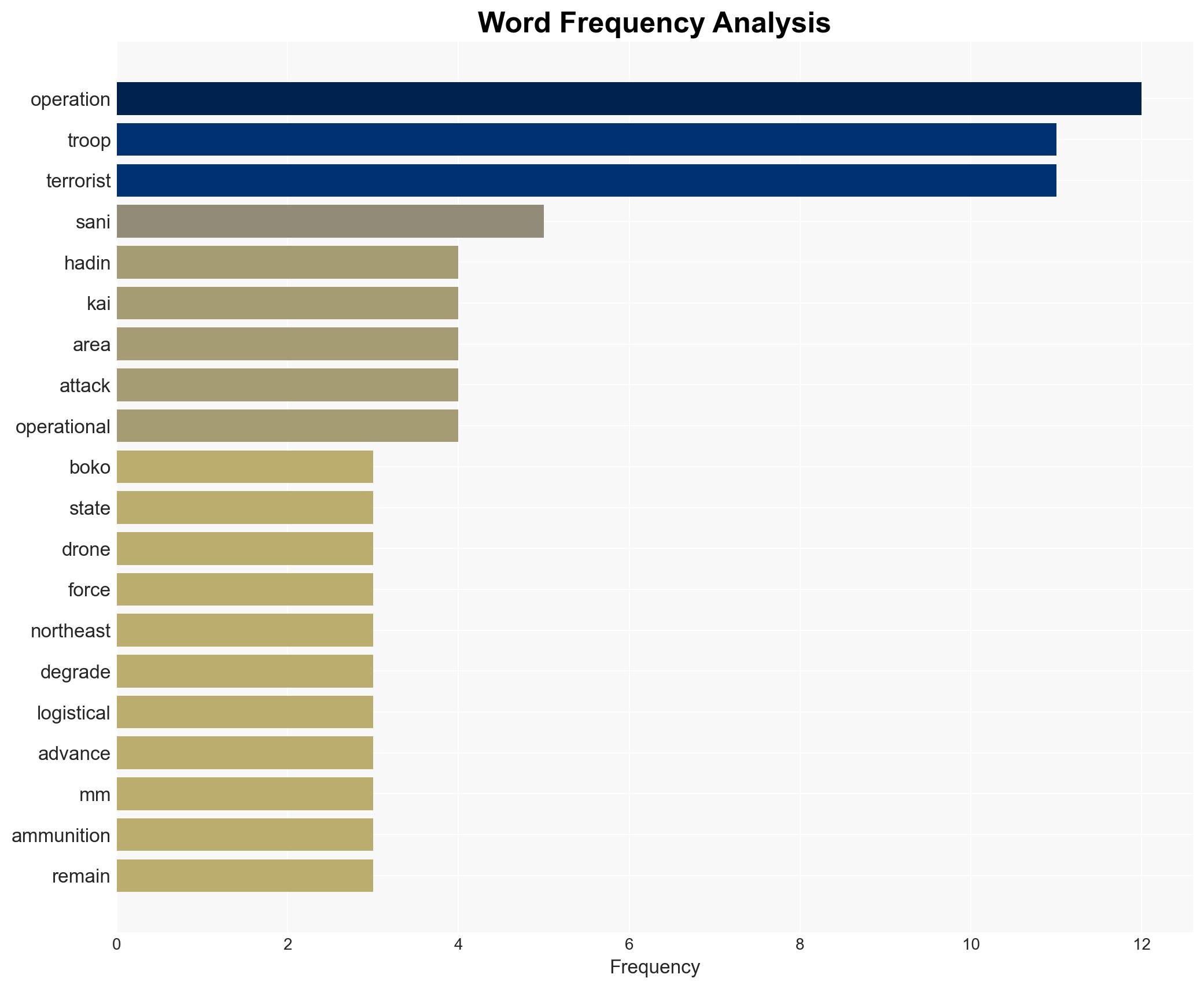 Military discovers BHaram underground storage fuel dump - Image 3