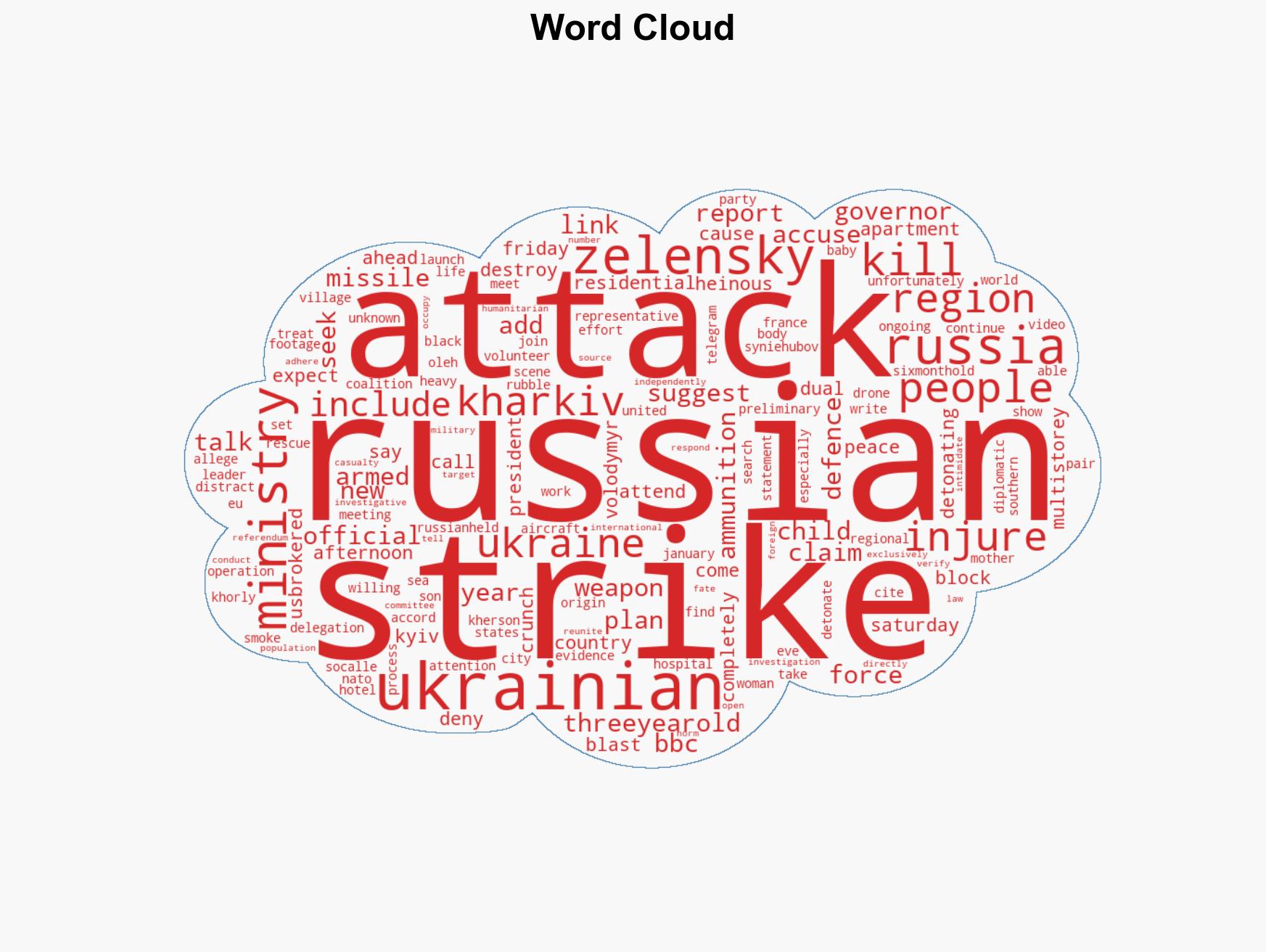 Missile attack on Kharkiv kills two including child say Ukraine authorities - Image 1