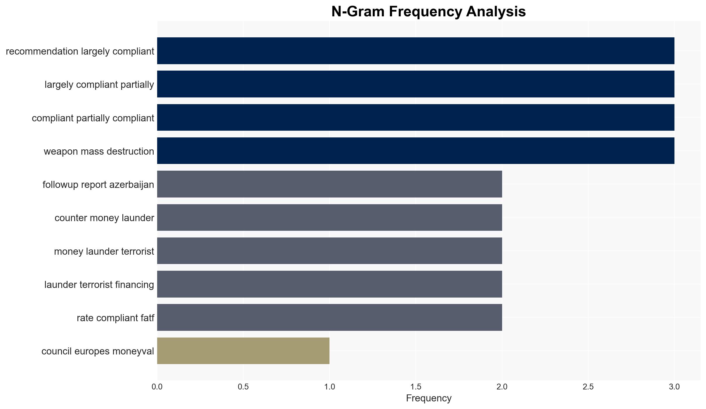 Money laundering and terrorist financing progress reports on Azerbaijan Croatia and Estonia - Image 4