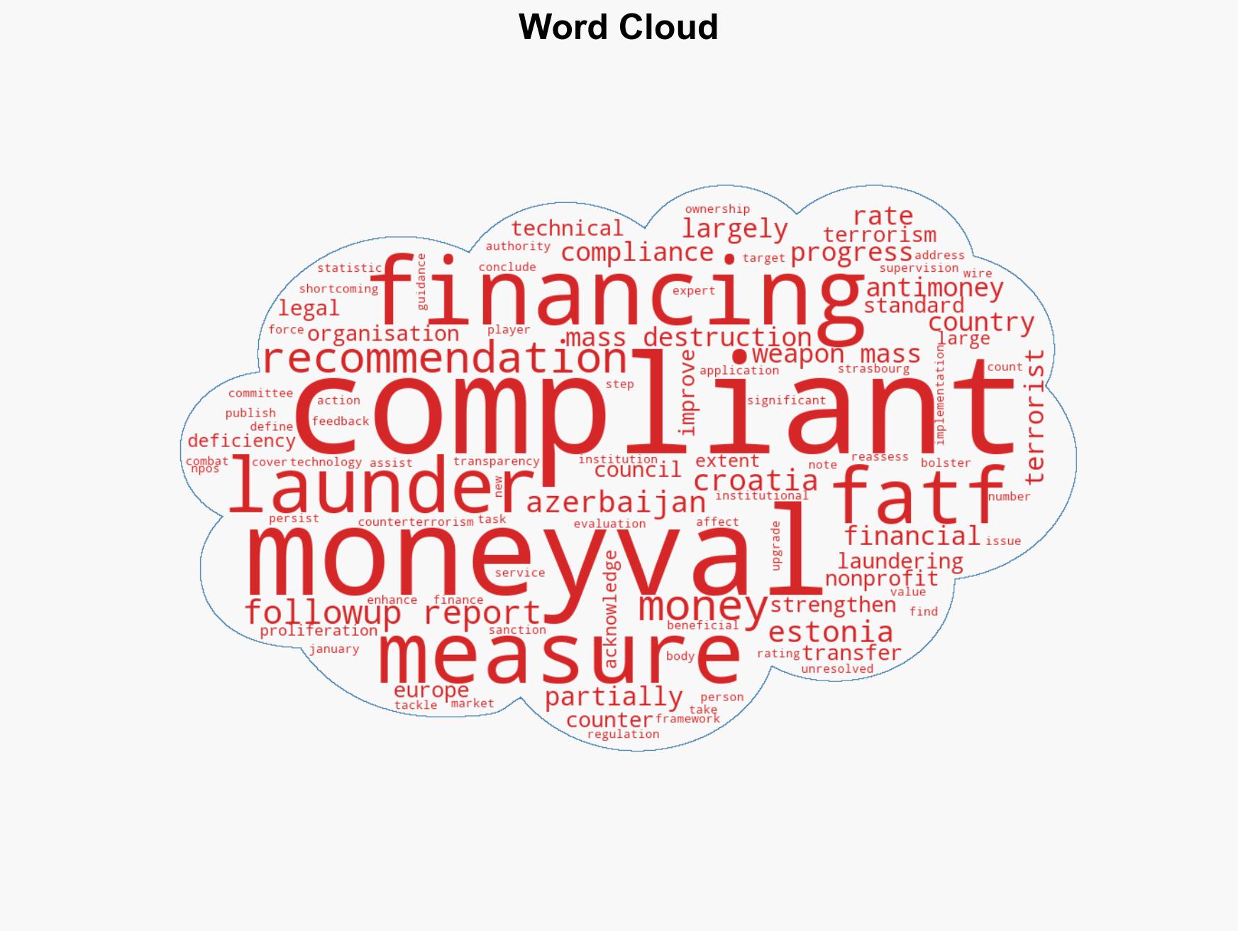 Money laundering and terrorist financing progress reports on Azerbaijan Croatia and Estonia - Image 1