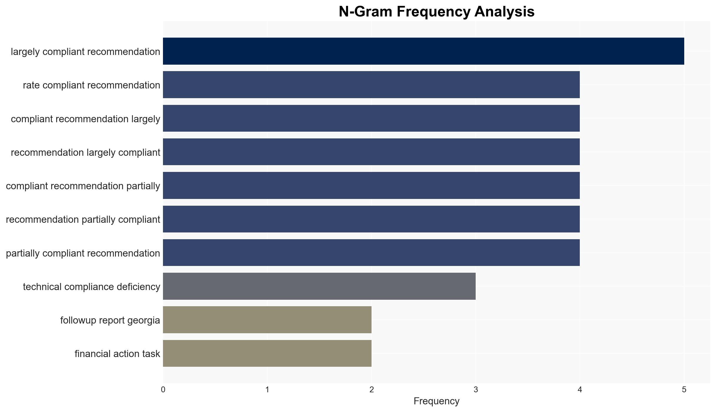 Money laundering and terrorist financing reports on Georgia Montenegro Poland and Slovakia - Image 4
