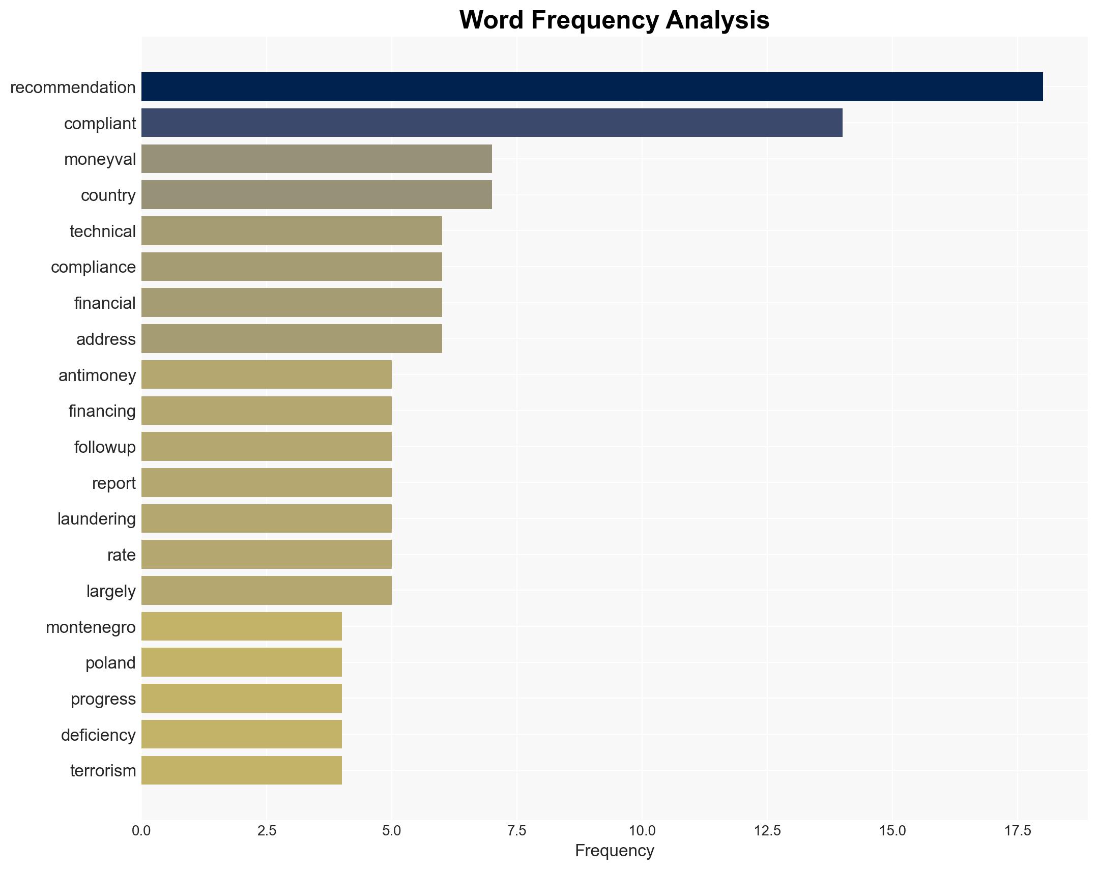 Money laundering and terrorist financing reports on Georgia Montenegro Poland and Slovakia - Image 3