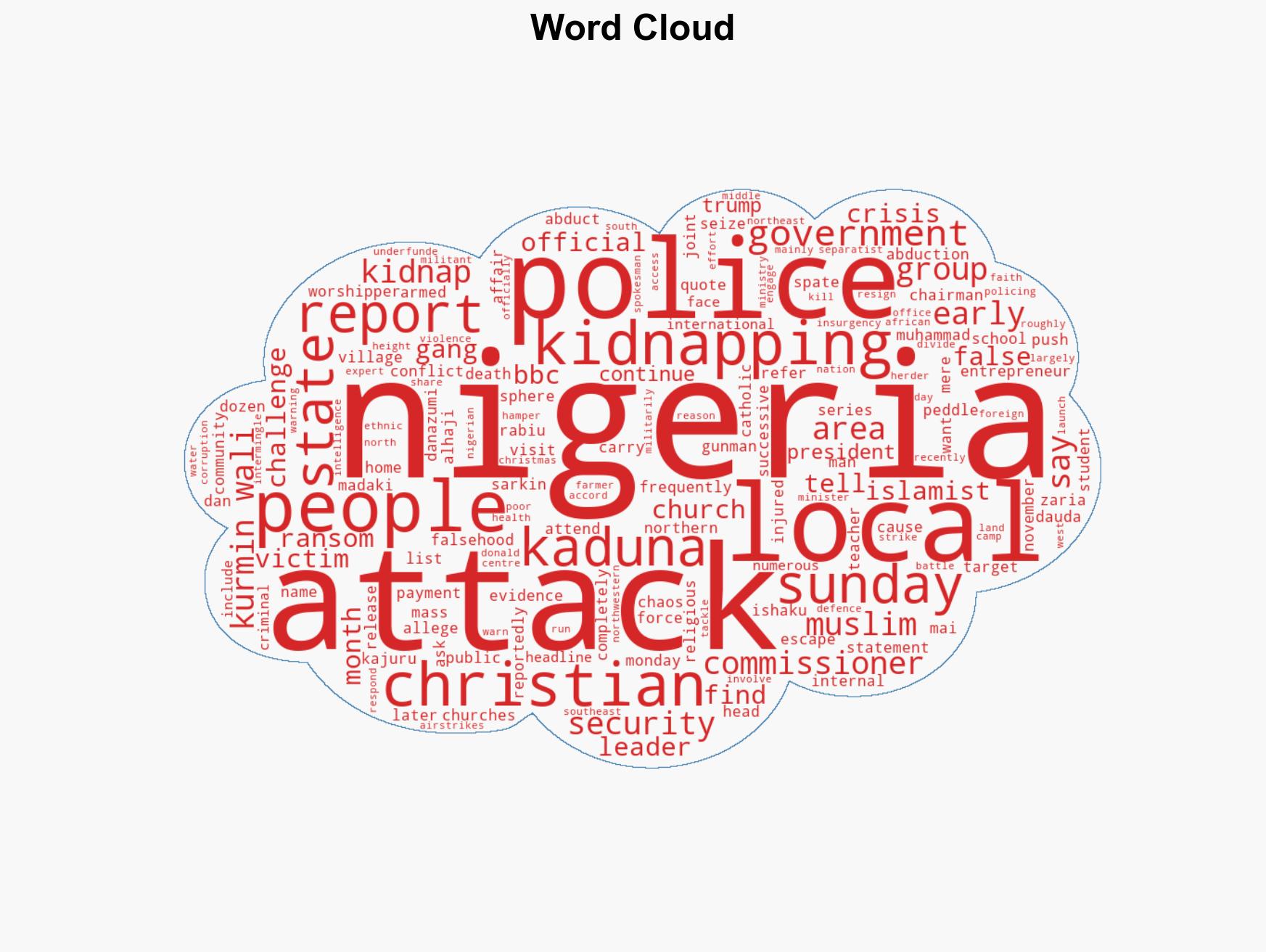 More than 160 churchgoers kidnapped in twin Nigeria attacks - clergy - Image 1