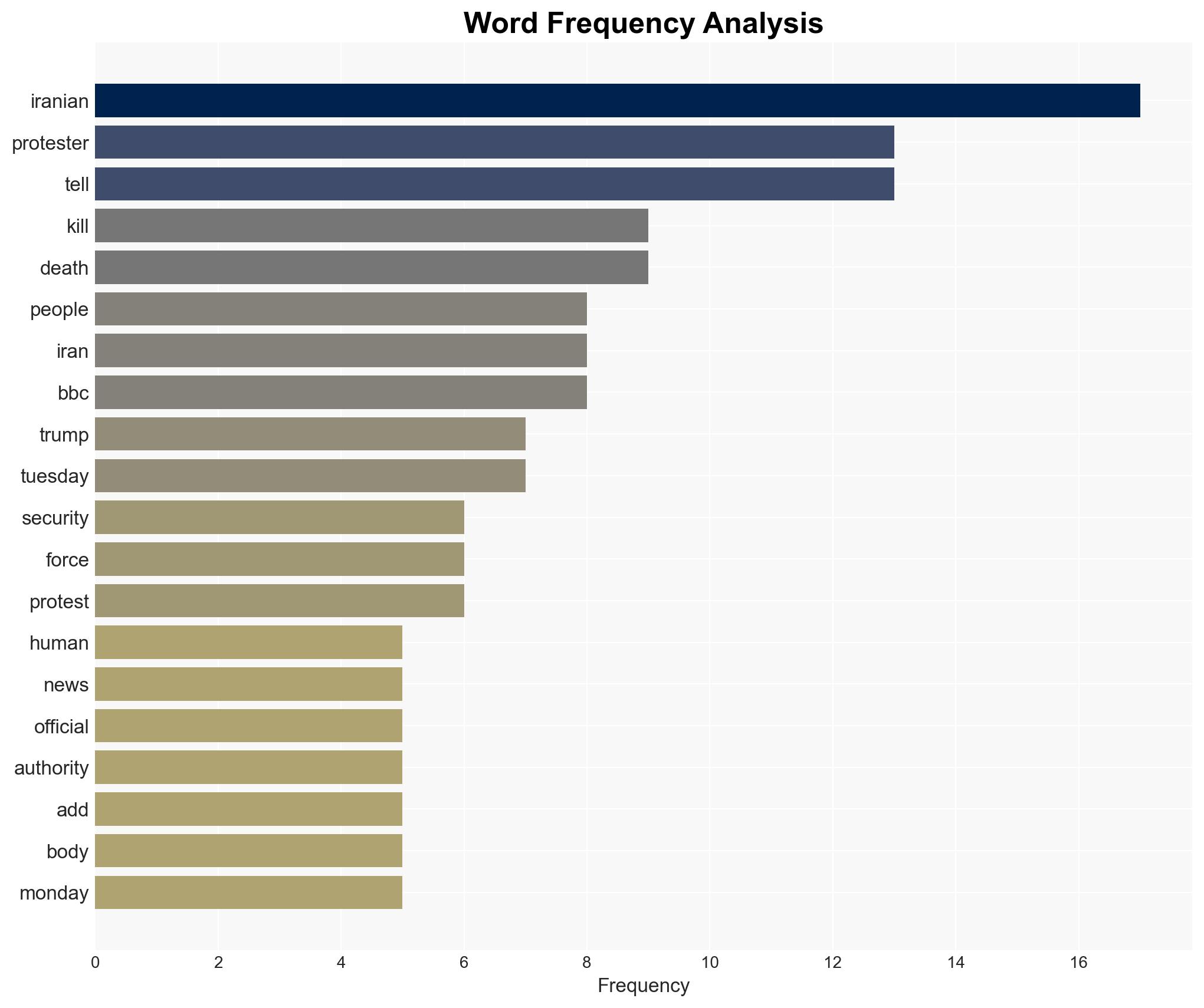 More than 2000 people reported killed at Iran protests as Trump says help 'on its way' - Image 3