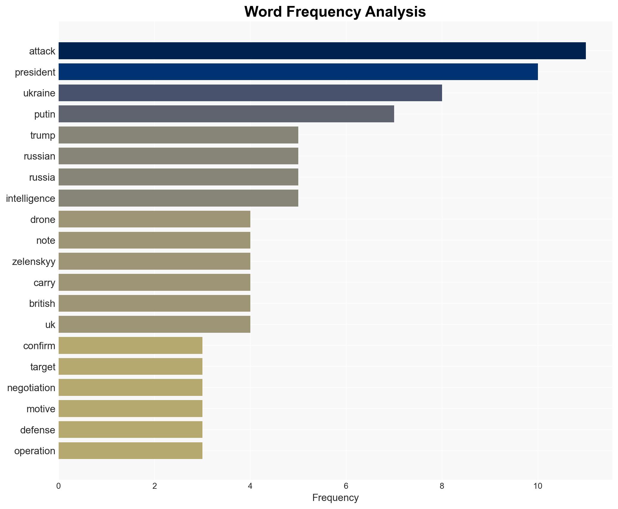More than 600000 Russians plunged into darkness as Ukrainian drones strike Moscow - Image 3