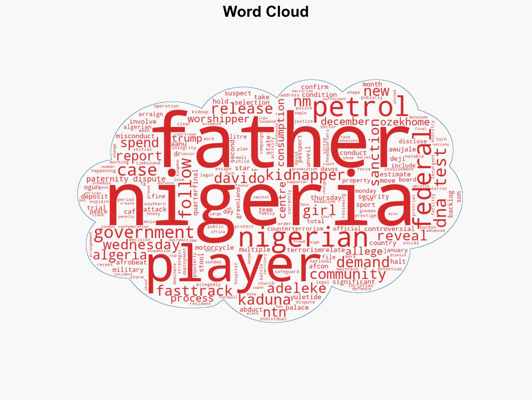 Morning recap Kidnappers demand N29m deposit for abducted Kaduna worshippers Davido paternity row CAF sanctions Algeria - Image 1