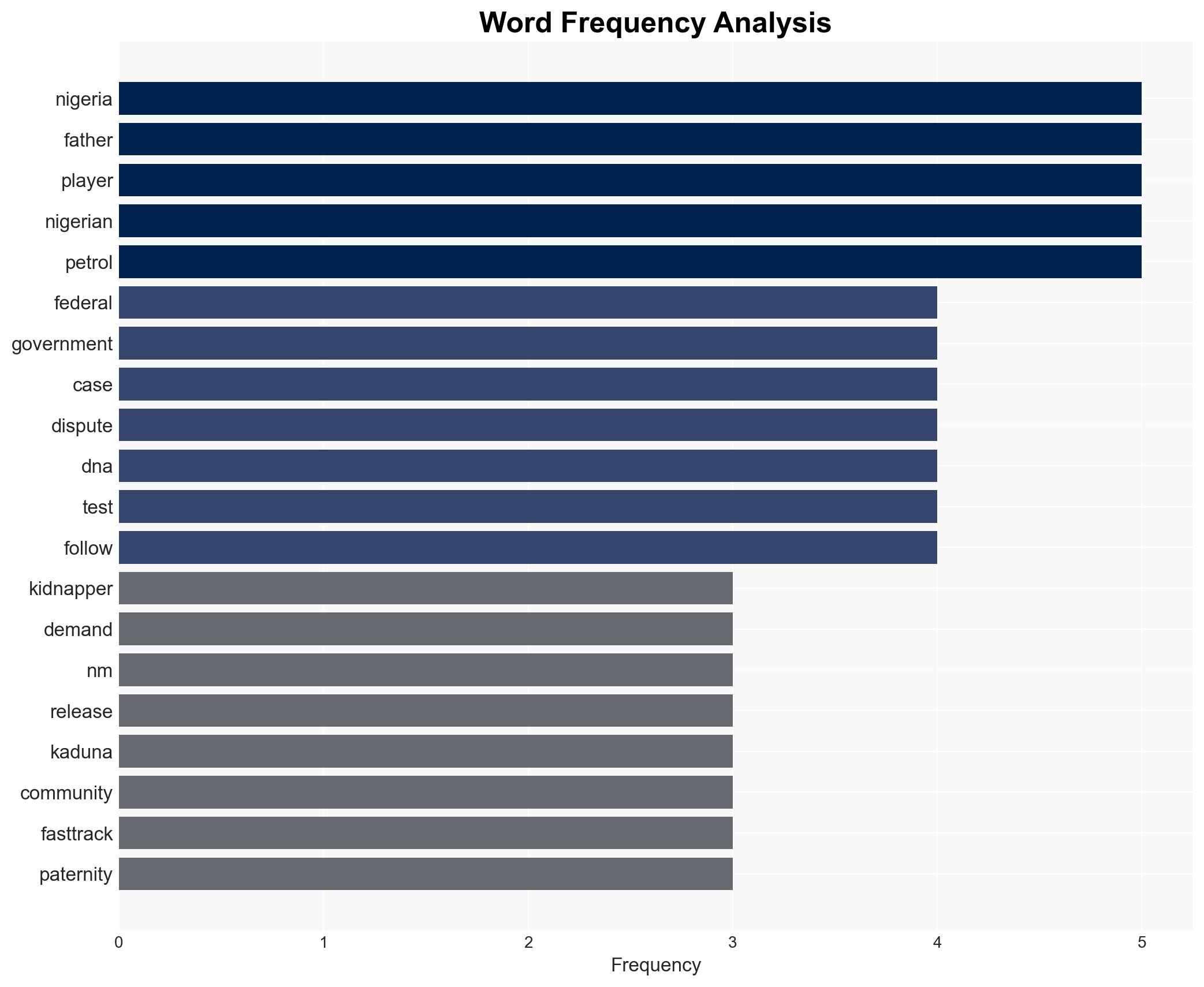 Morning recap Kidnappers demand N29m deposit for abducted Kaduna worshippers Davido paternity row CAF sanctions Algeria - Image 3