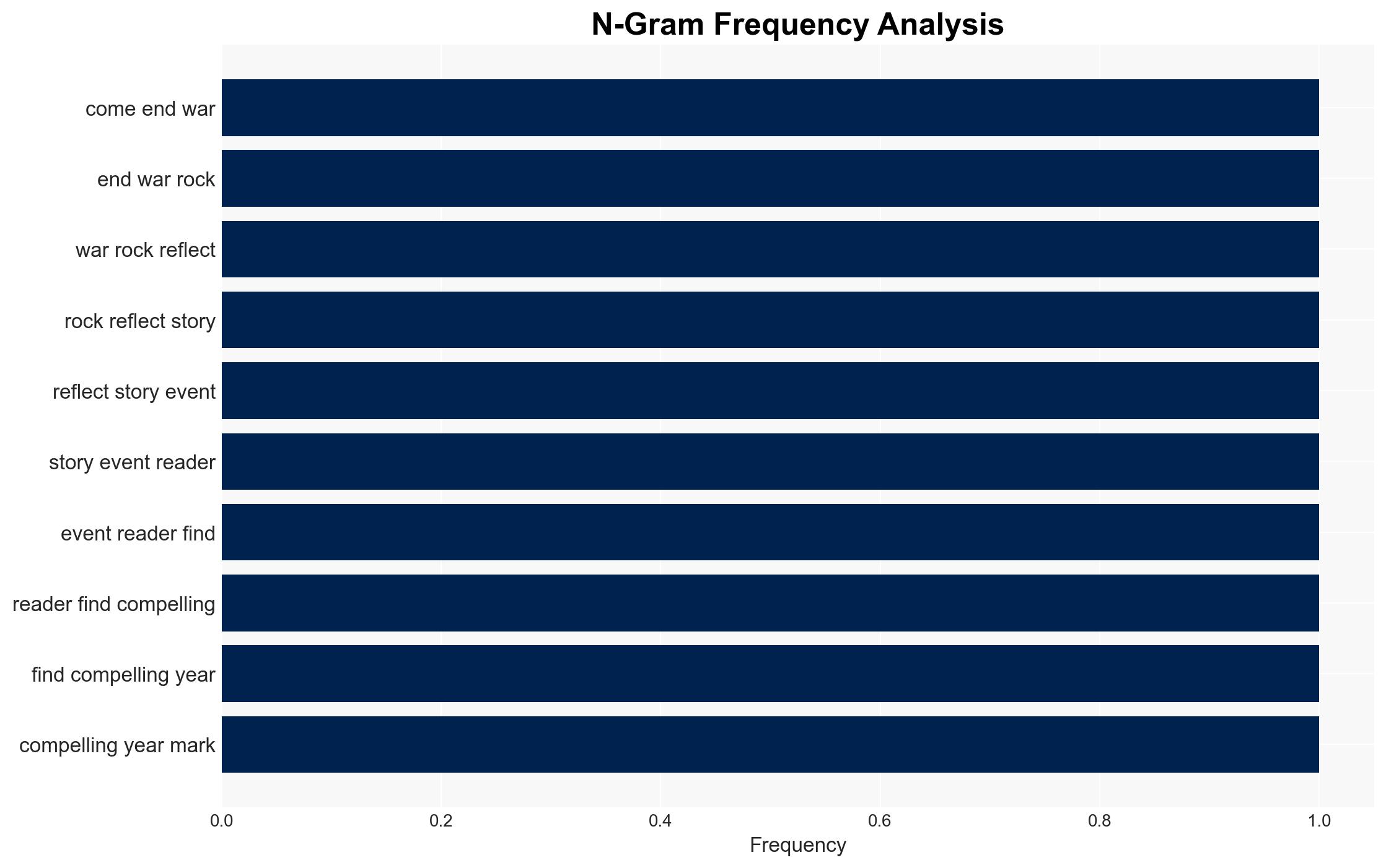 Most Read War on the Rocks Articles of 2025 - Image 4