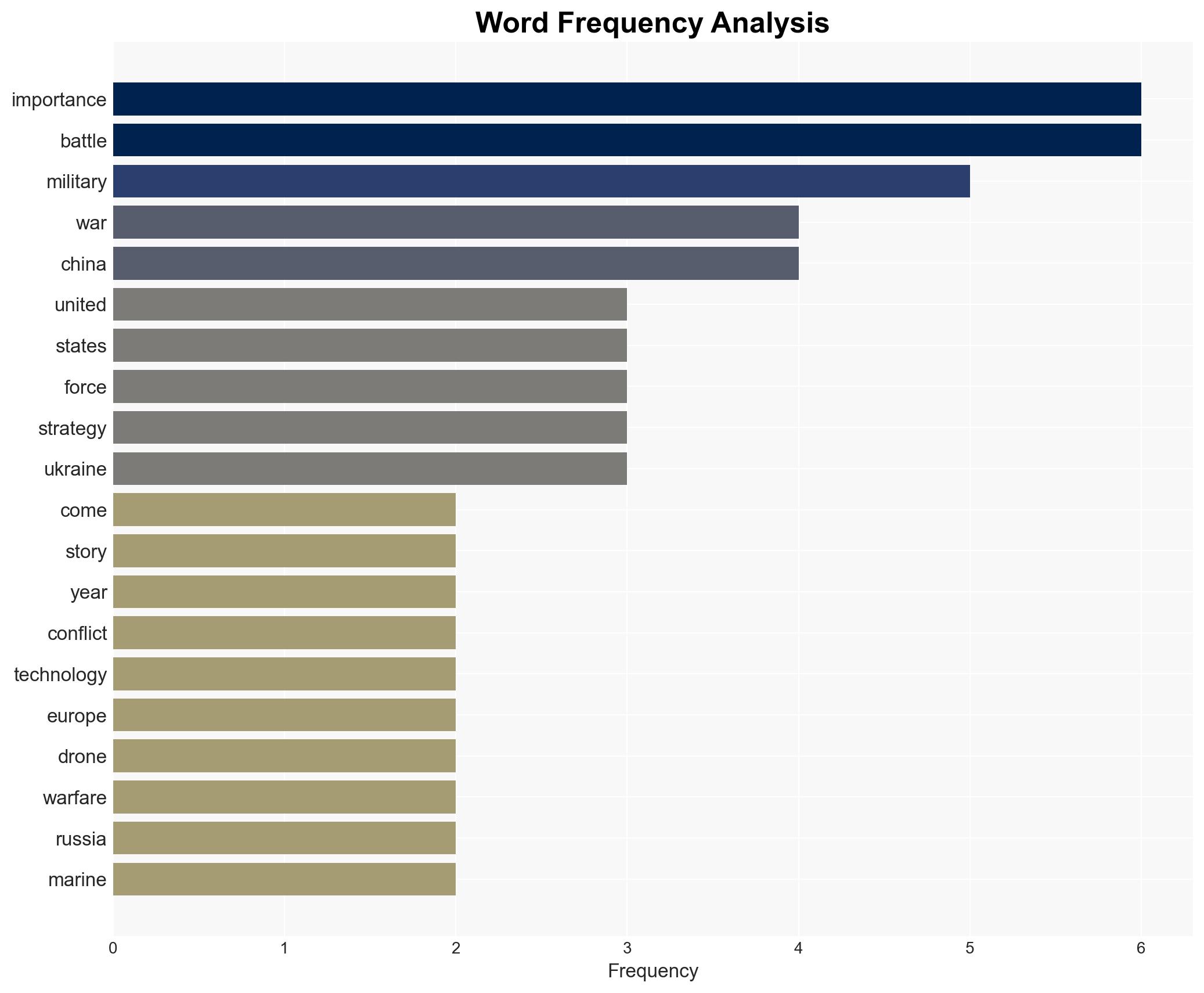 Most Read War on the Rocks Articles of 2025 - Image 3