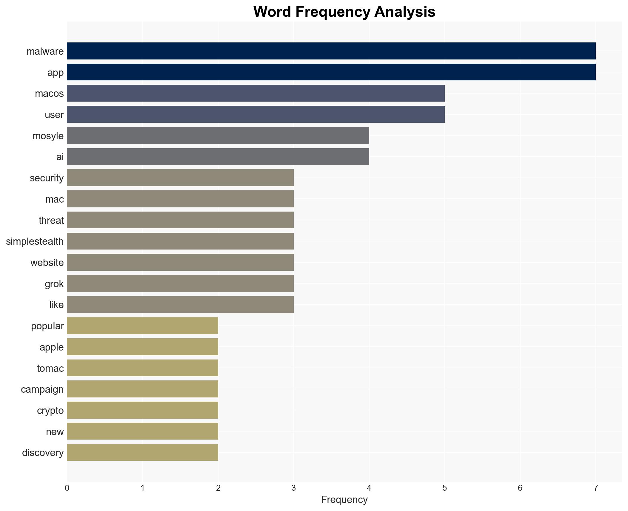 Mosyle identifies one of the first known AI-assisted Mac malware threats - Image 3