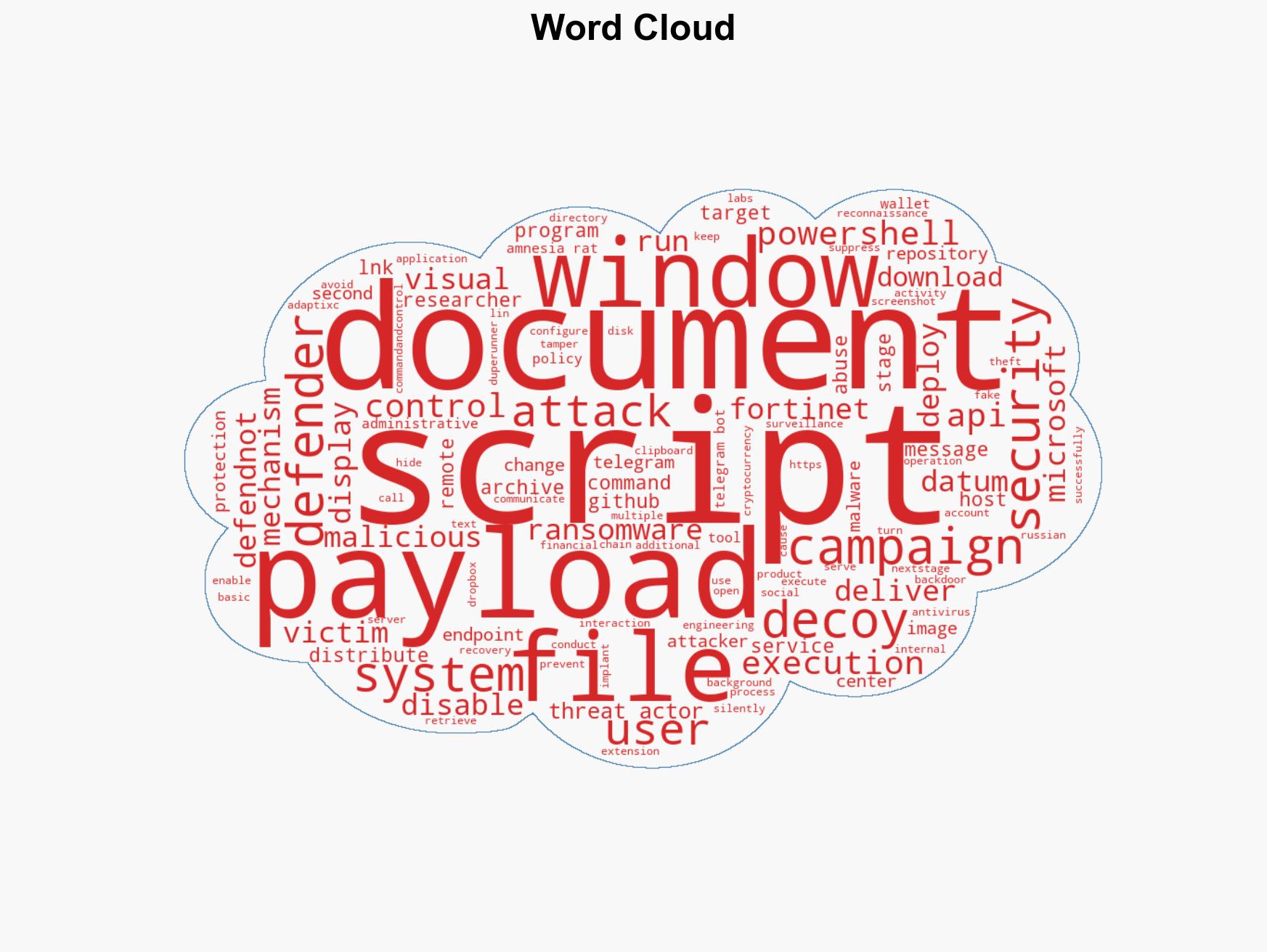 Multi-Stage Phishing Campaign Targets Russia with Amnesia RAT and Ransomware - Image 1