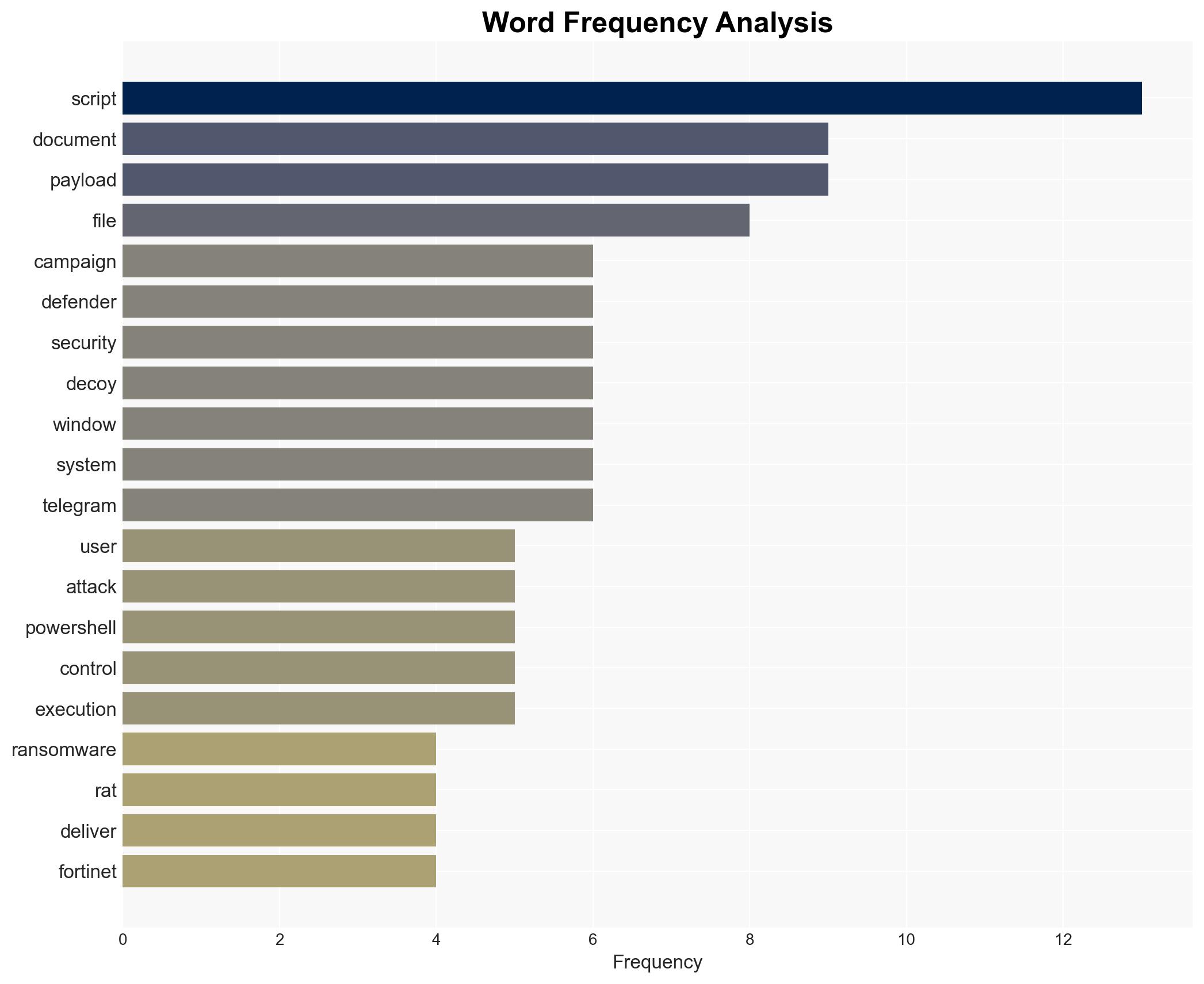 Multi-Stage Phishing Campaign Targets Russia with Amnesia RAT and Ransomware - Image 3