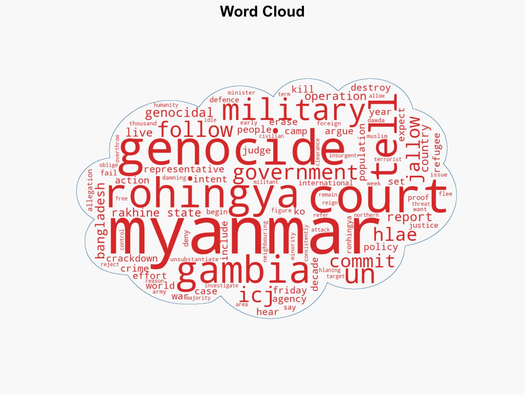 Myanmar begins defence in landmark genocide case at UN court - Image 1