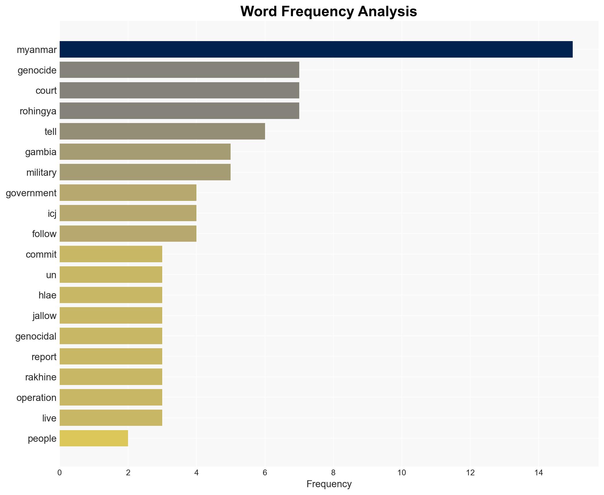 Myanmar begins defence in landmark genocide case at UN court - Image 3