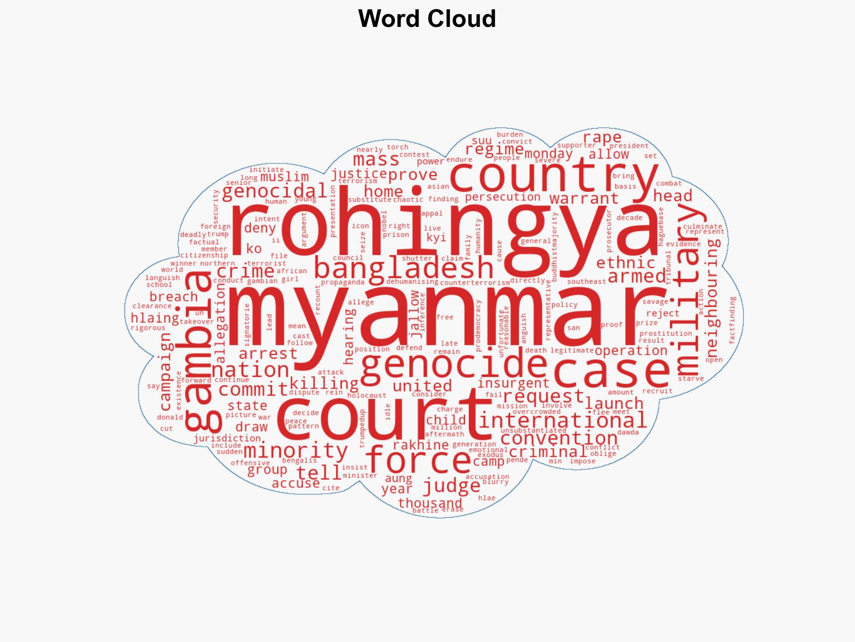 Myanmar denies 'genocidal intent' against Rohingya people - Image 1