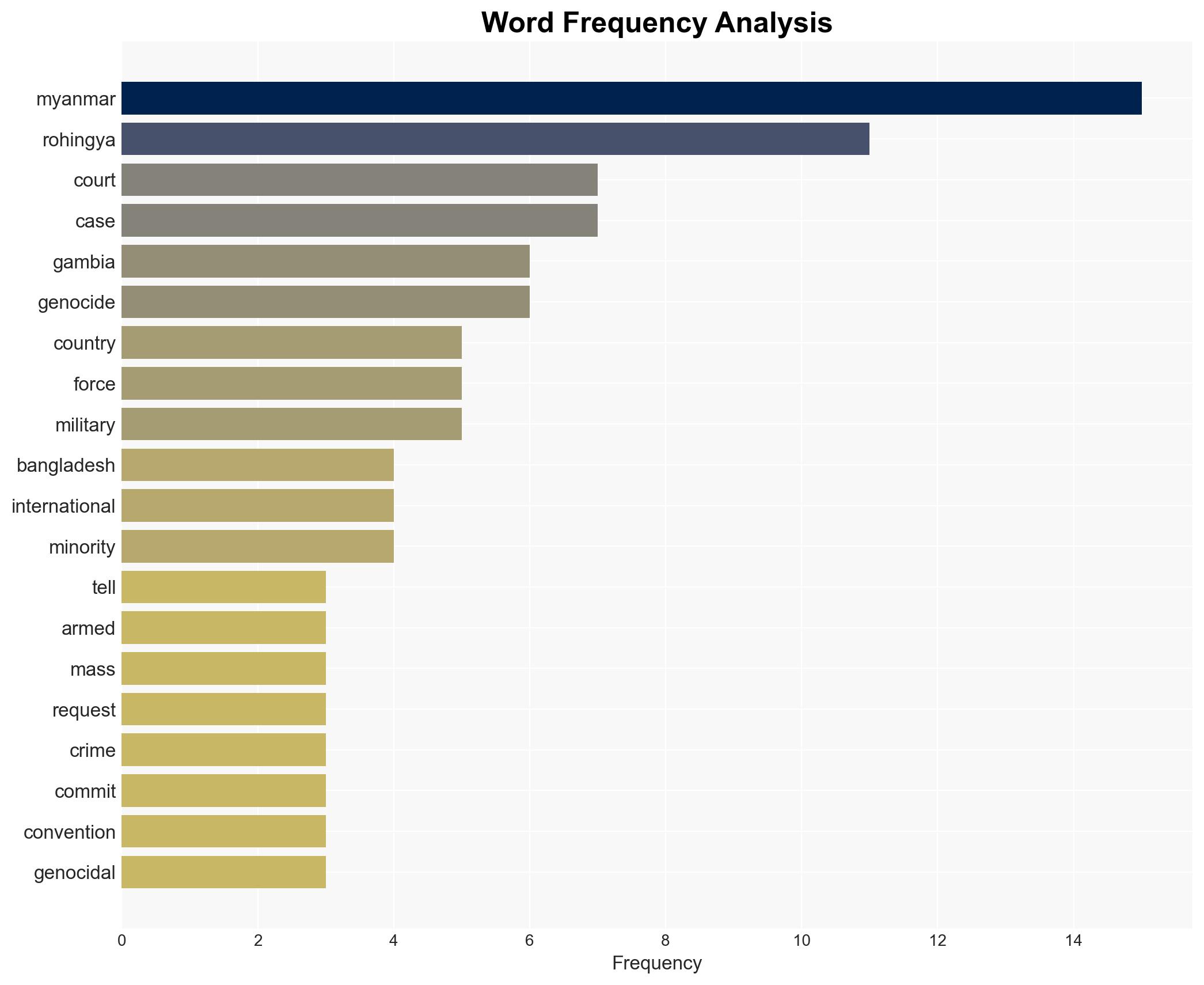 Myanmar denies 'genocidal intent' against Rohingya people - Image 3