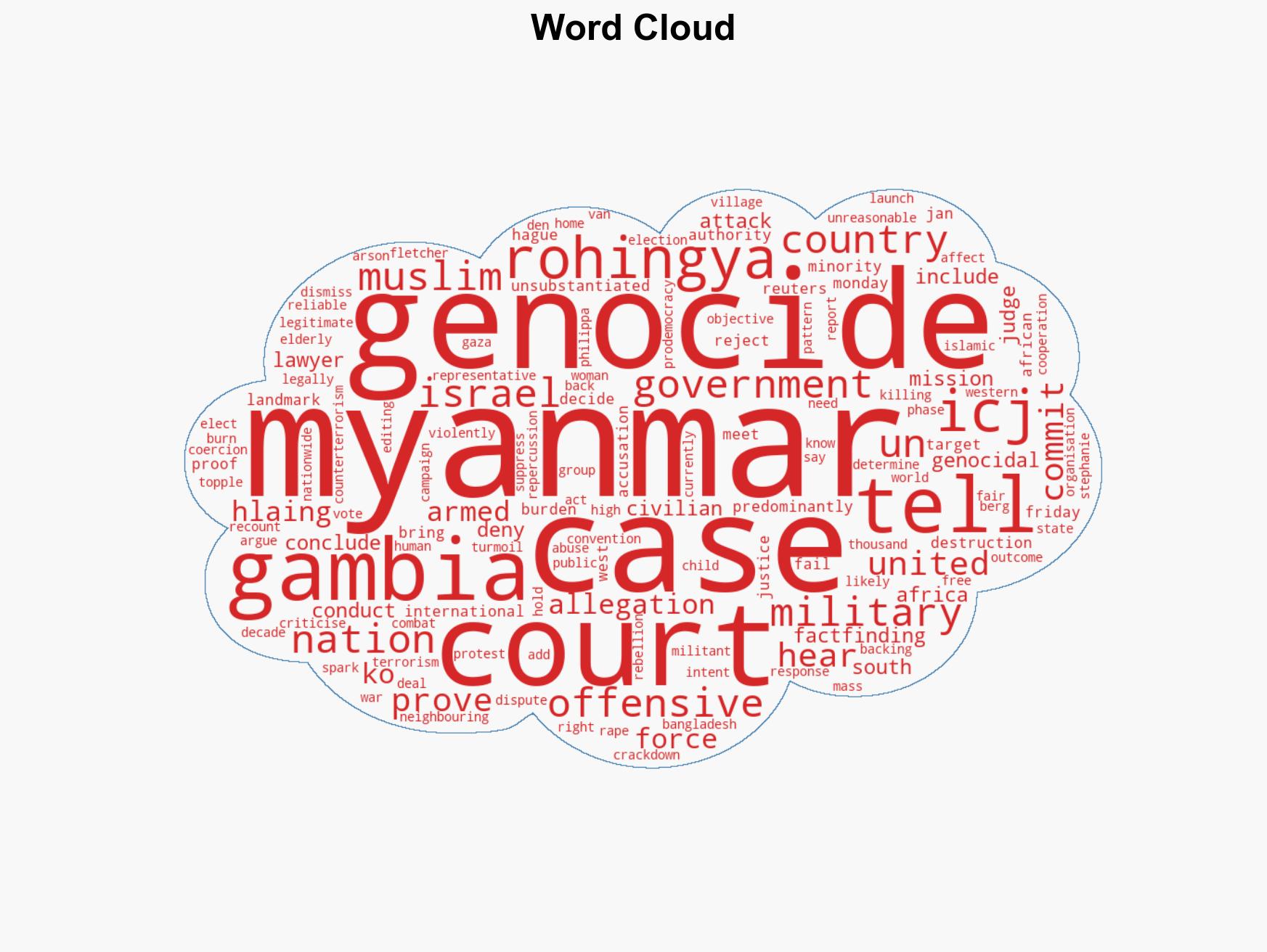 Myanmar tells World Court Gambia has not proven Rohingya genocide case - Image 1