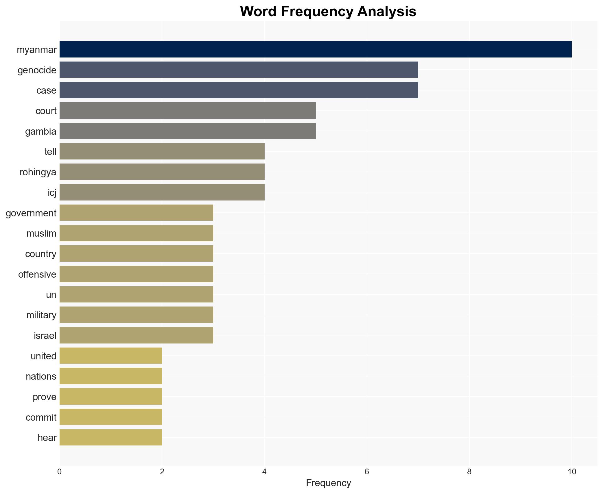 Myanmar tells World Court Gambia has not proven Rohingya genocide case - Image 3
