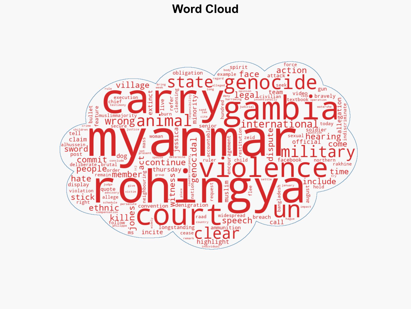 Myanmar's Rohingya people called 'Muslim dogs' before attacks ICJ hears - Image 1