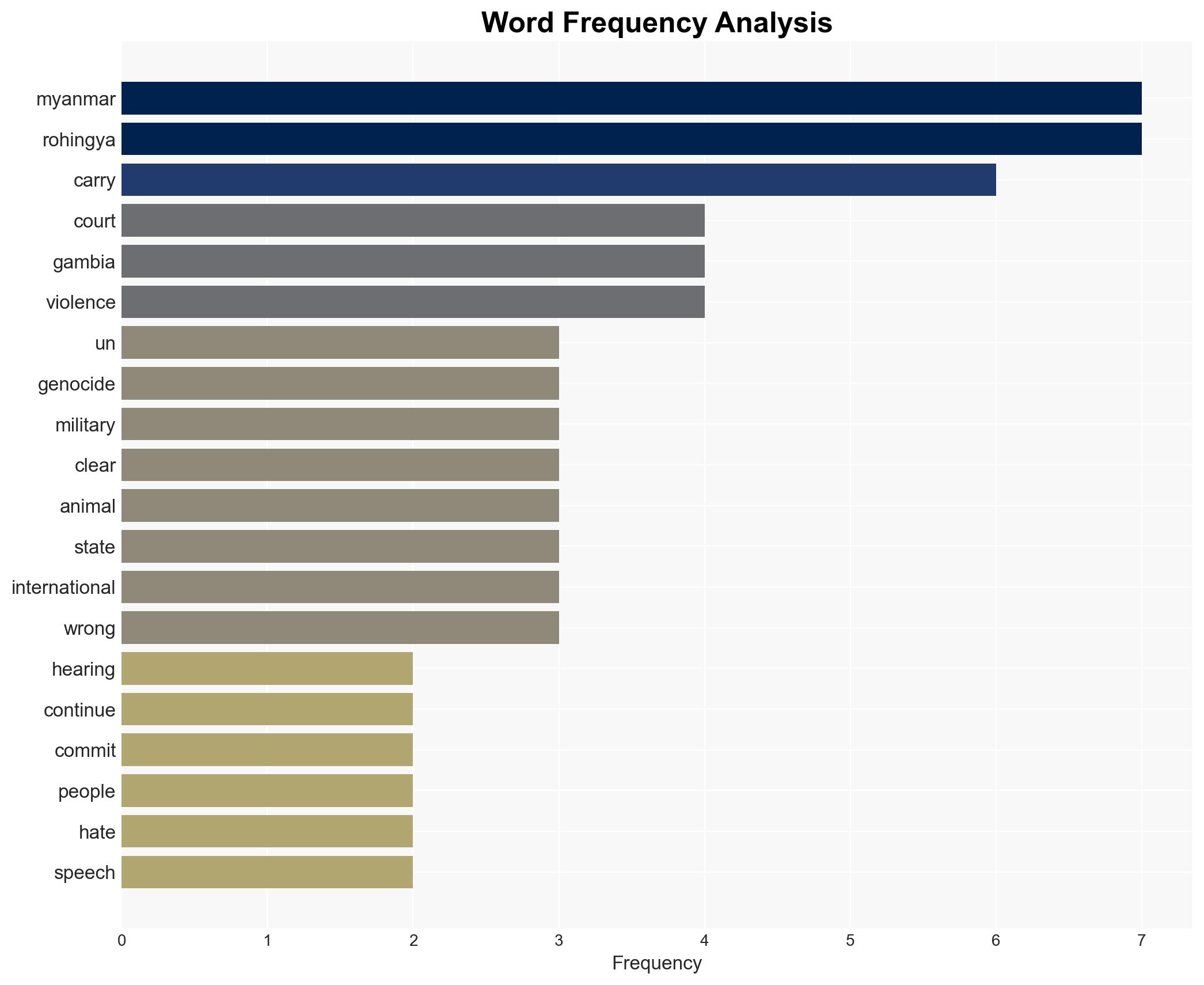 Myanmar's Rohingya people called 'Muslim dogs' before attacks ICJ hears - Image 3