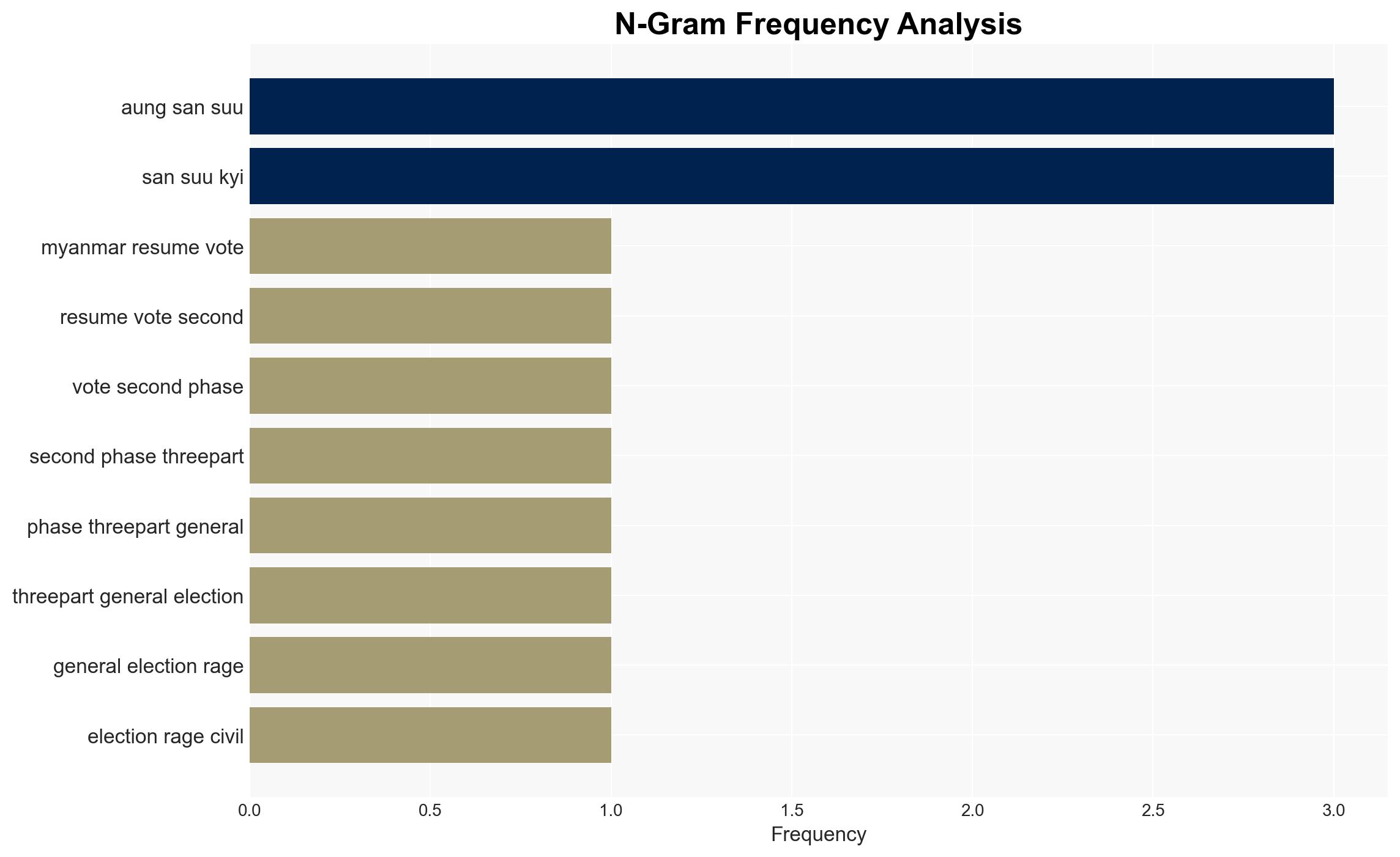 Myanmars military holds second phase of elections amid civil war - Image 4